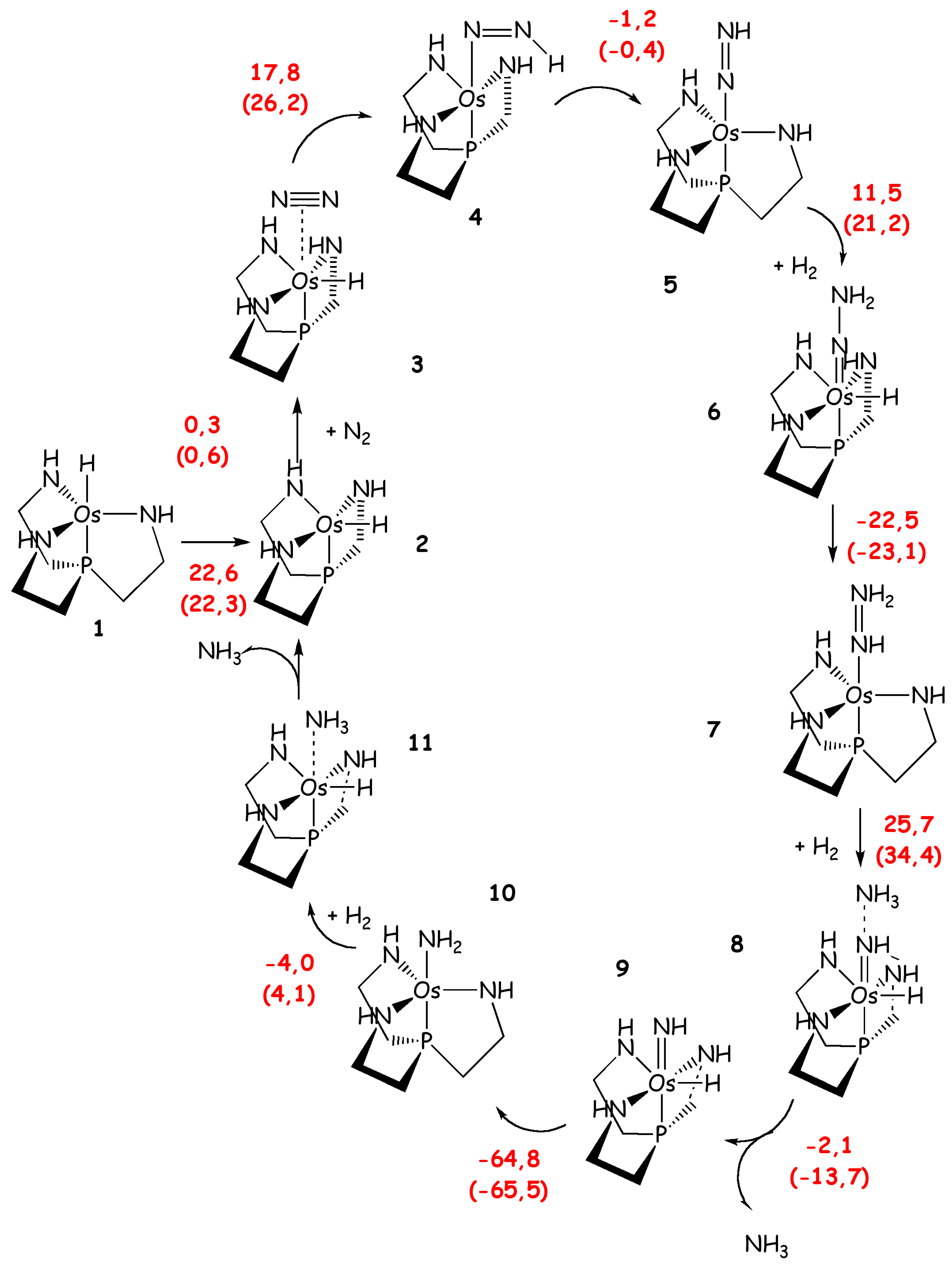 Molecules 16 00442 sch006 550