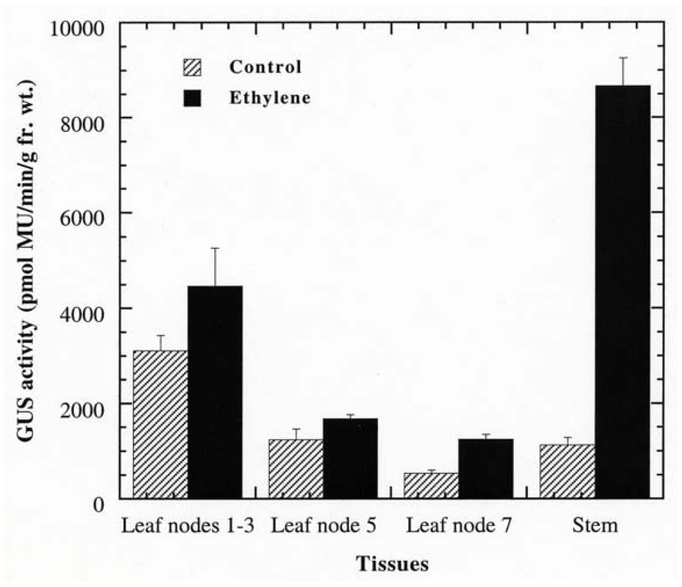 Molecules 16 00493 g004 550