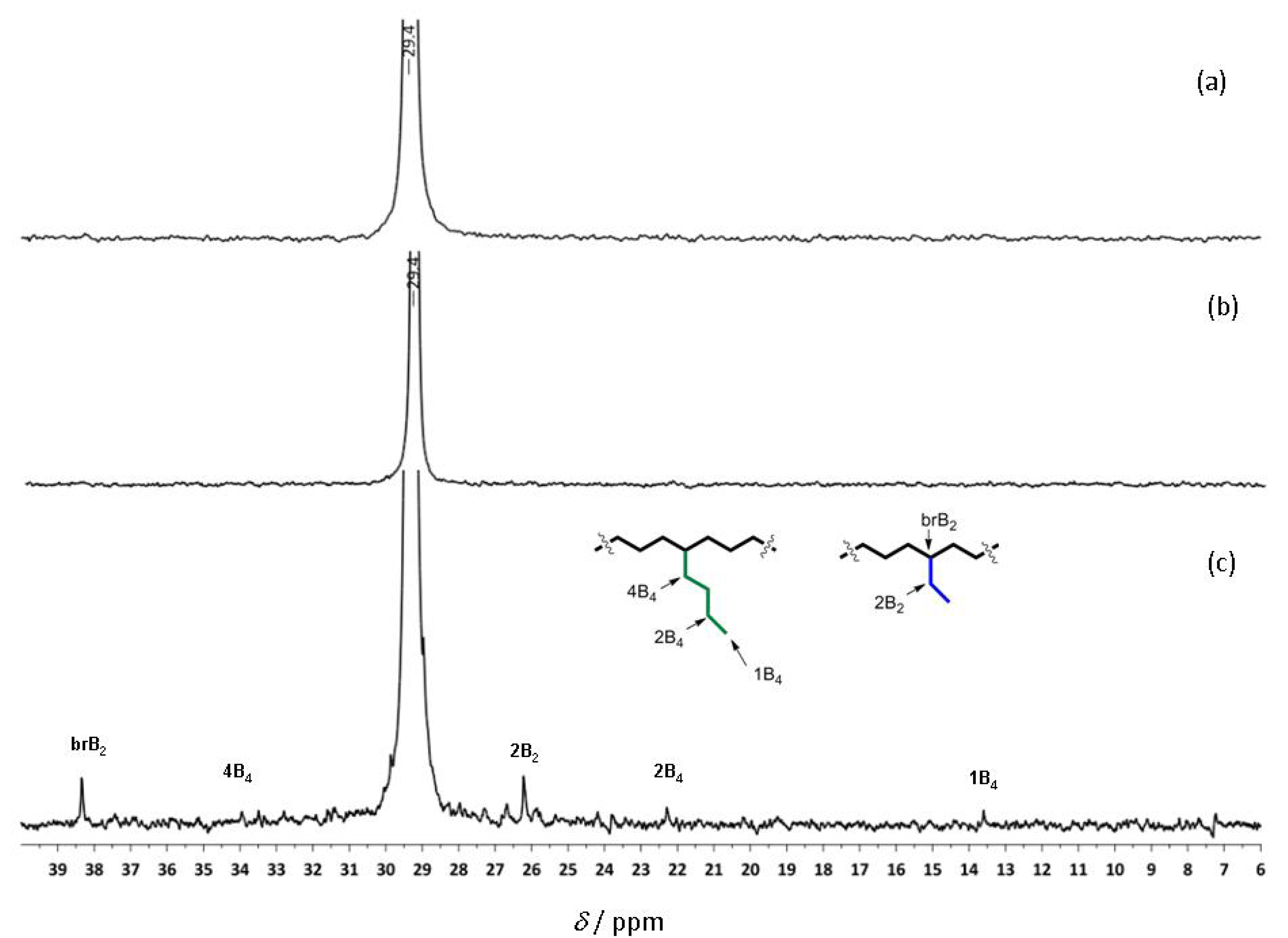 Molecules 16 00567 g004