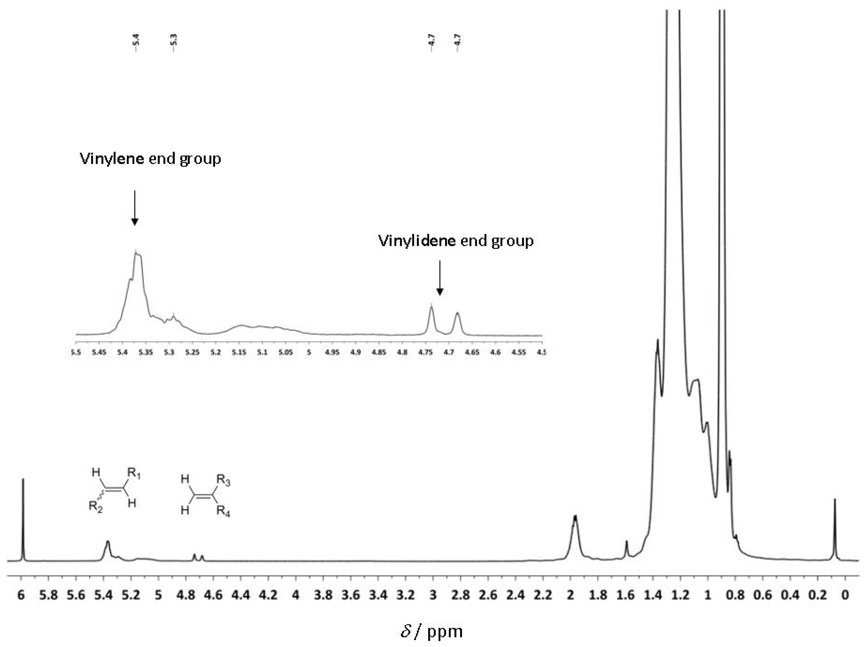 Molecules 16 00567 g006