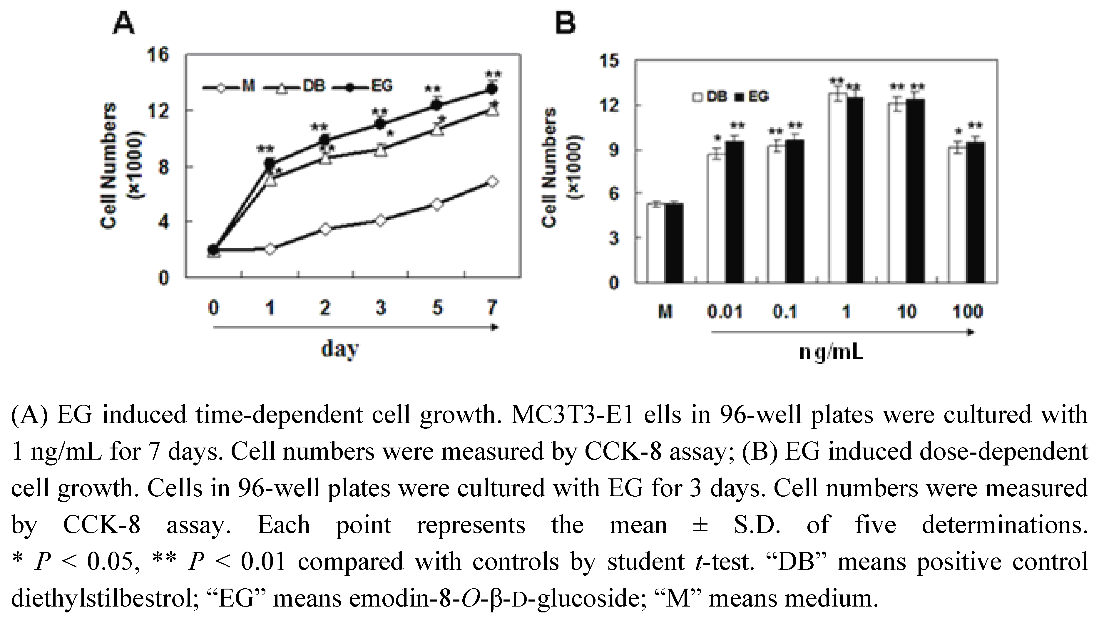 Molecules 16 00728 g002 550