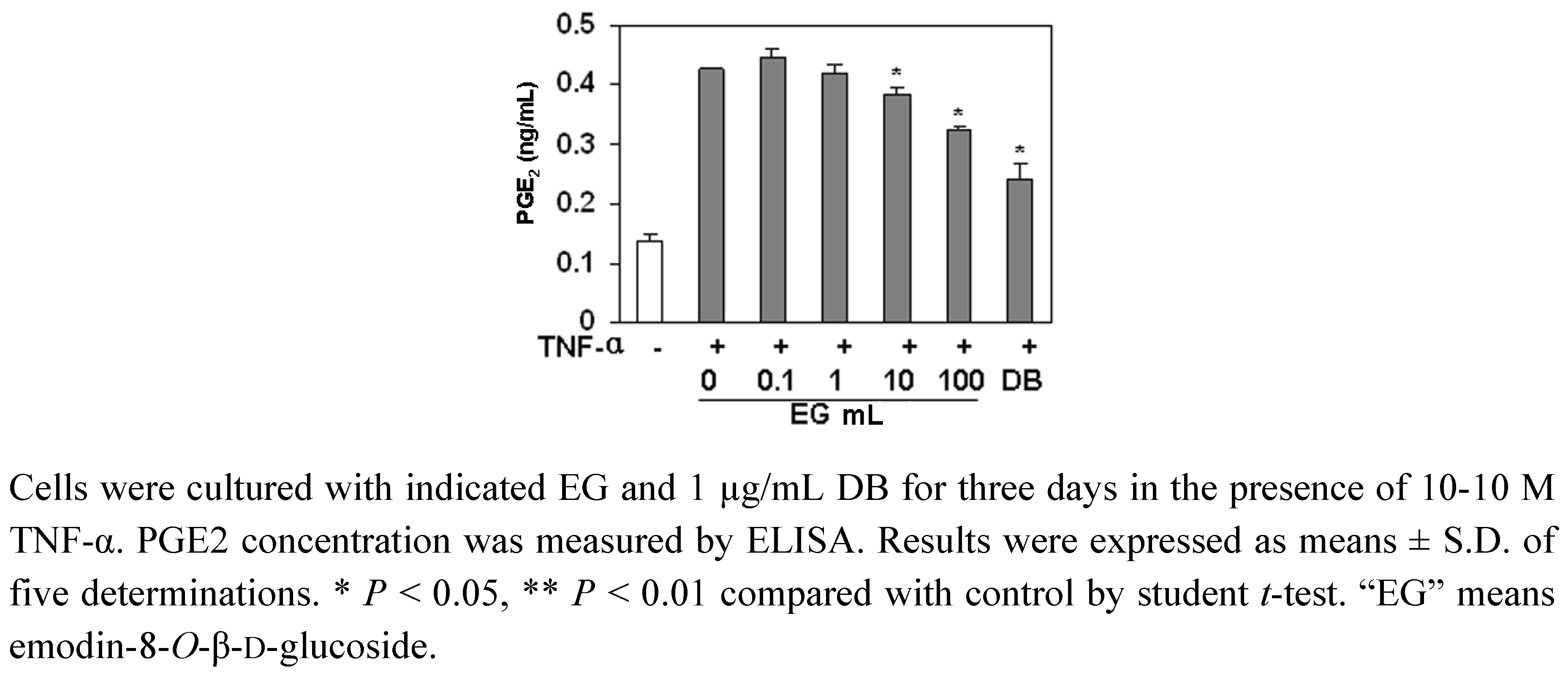 Molecules 16 00728 g005 550