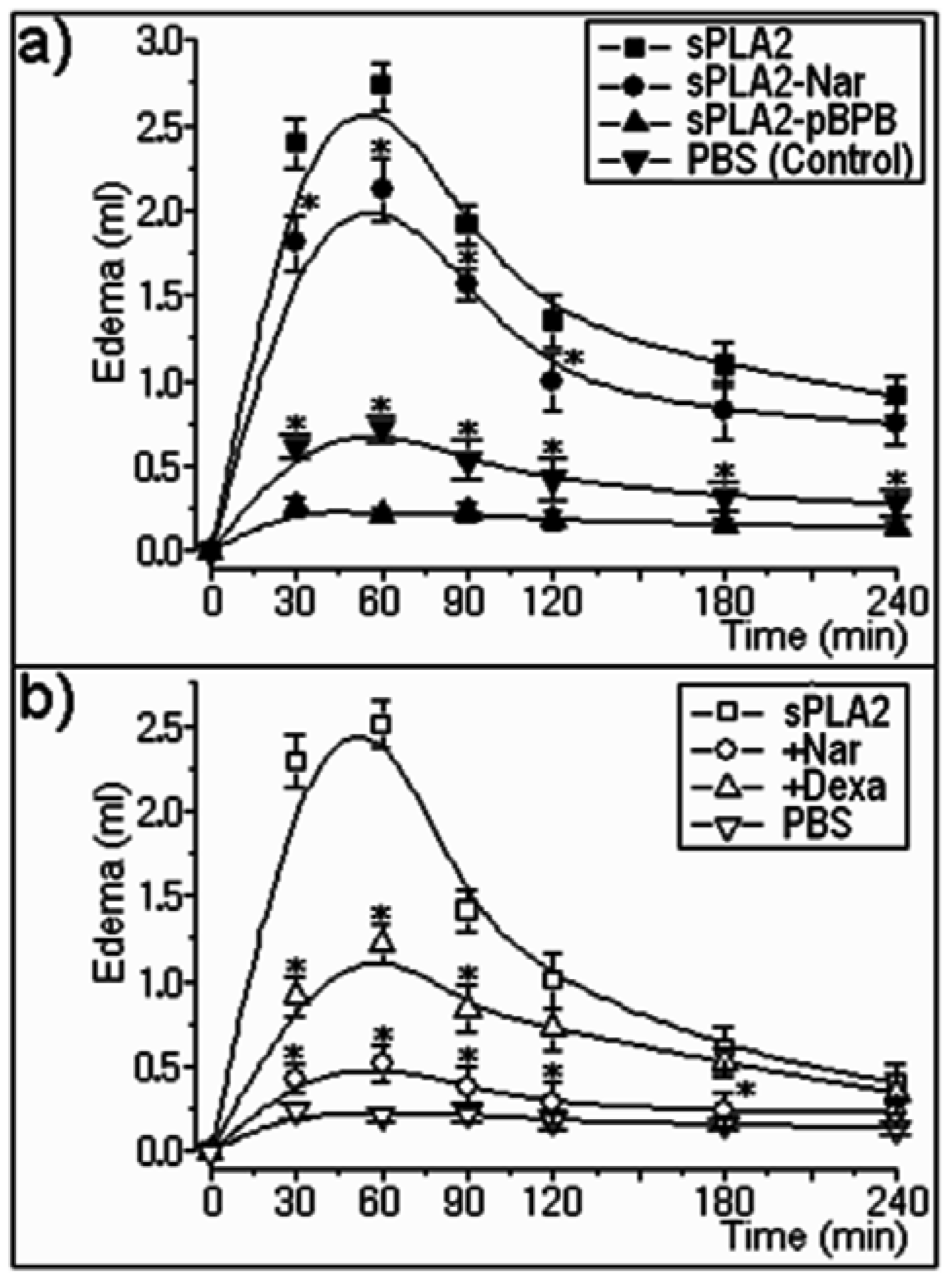 Molecules 16 00738 g003