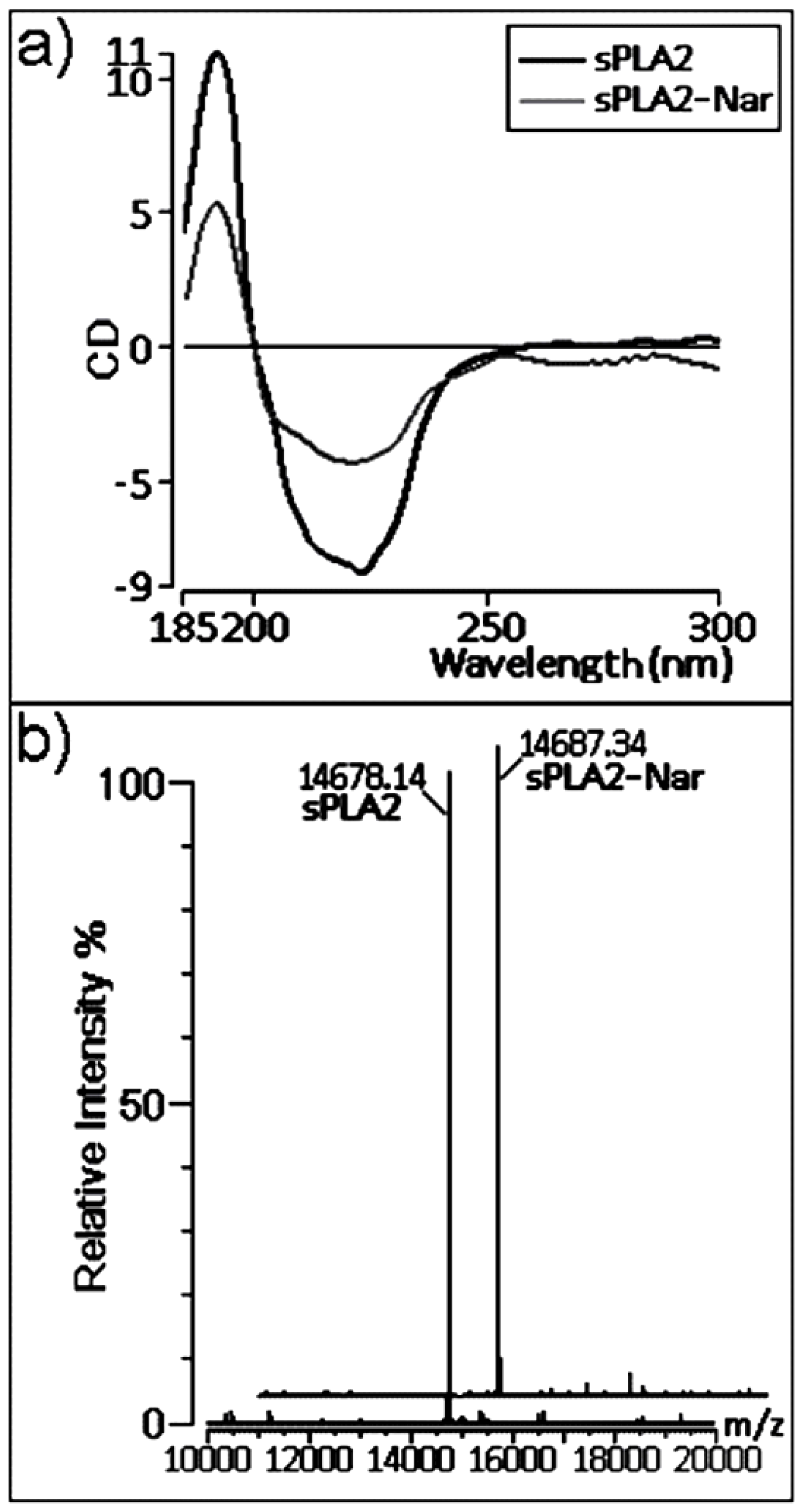 Molecules 16 00738 g005