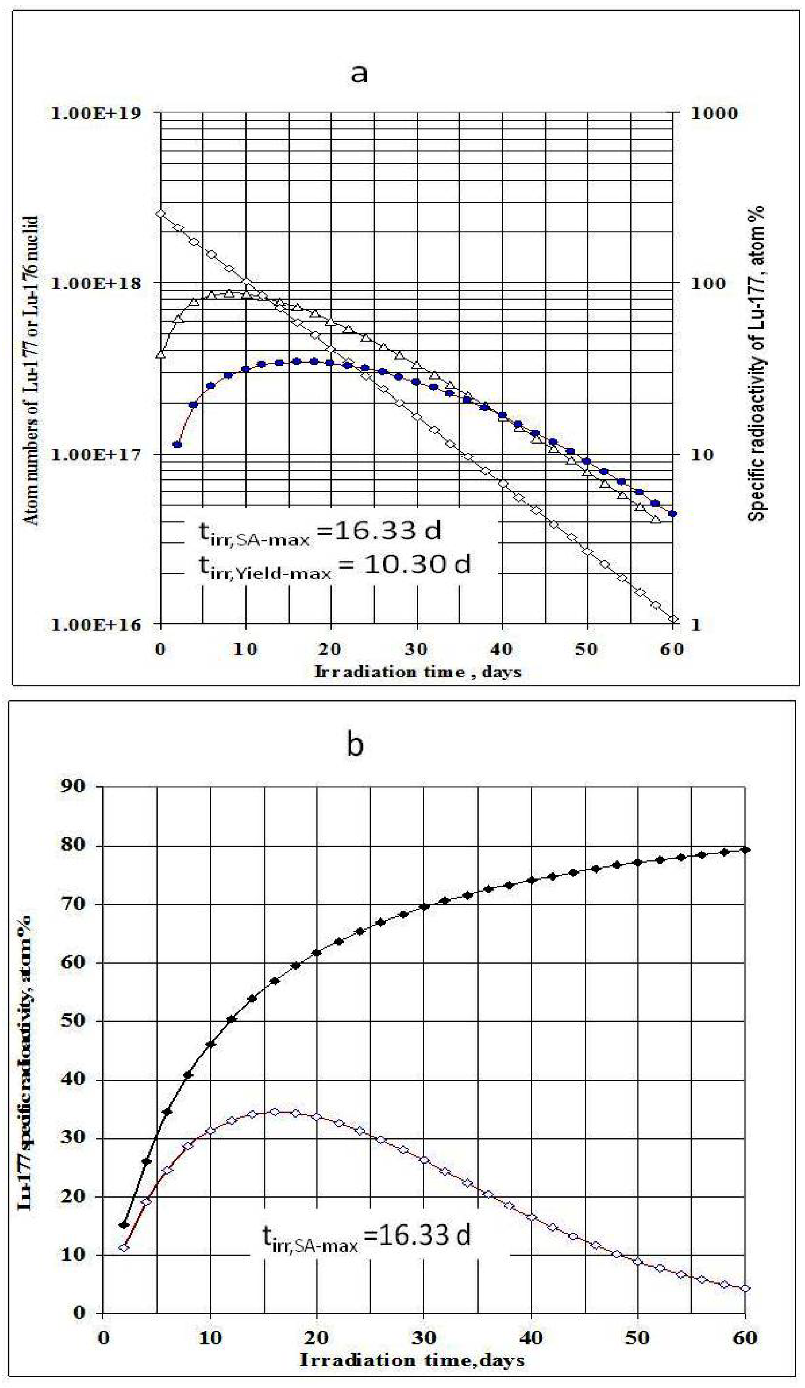 Molecules 16 00818 g001 550