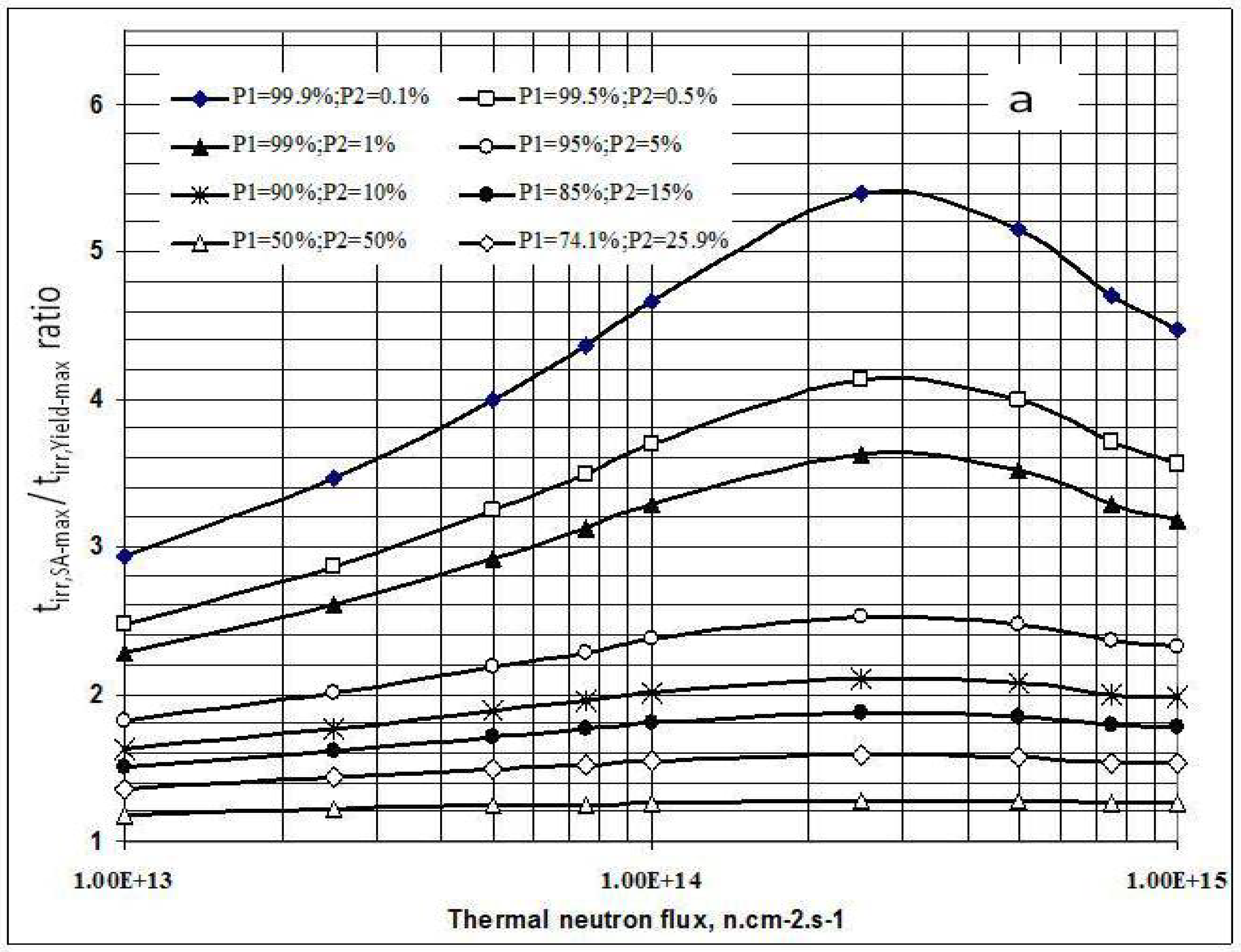 Molecules 16 00818 g003a 550
