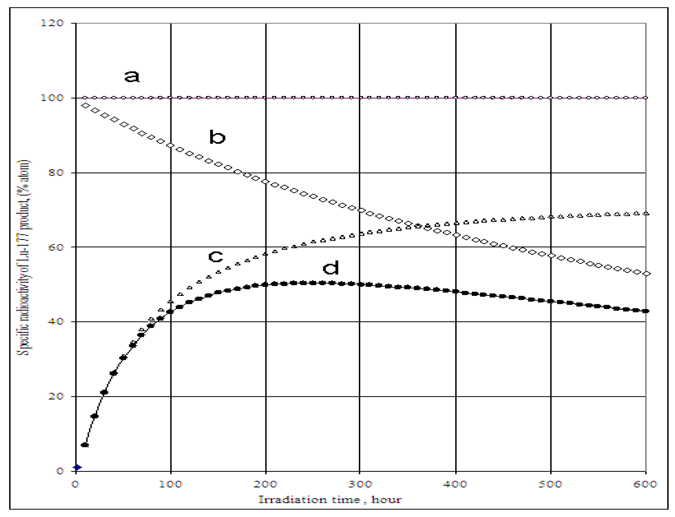 Molecules 16 00818 g004 550