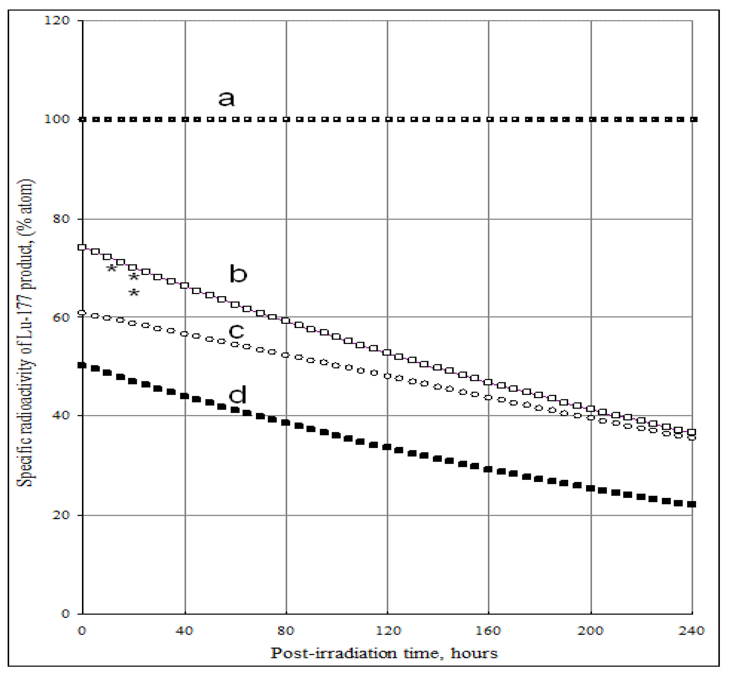 Molecules 16 00818 g005 550