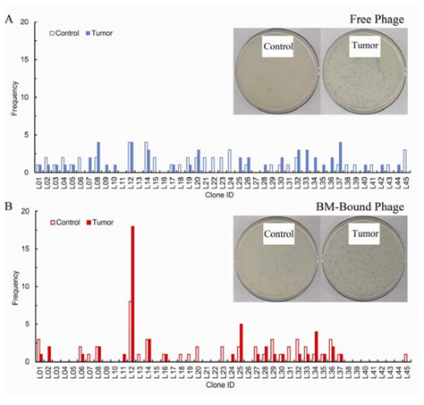 Molecules 16 00900 g003 550