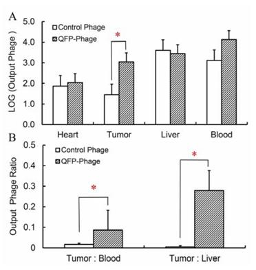 Molecules 16 00900 g004 550