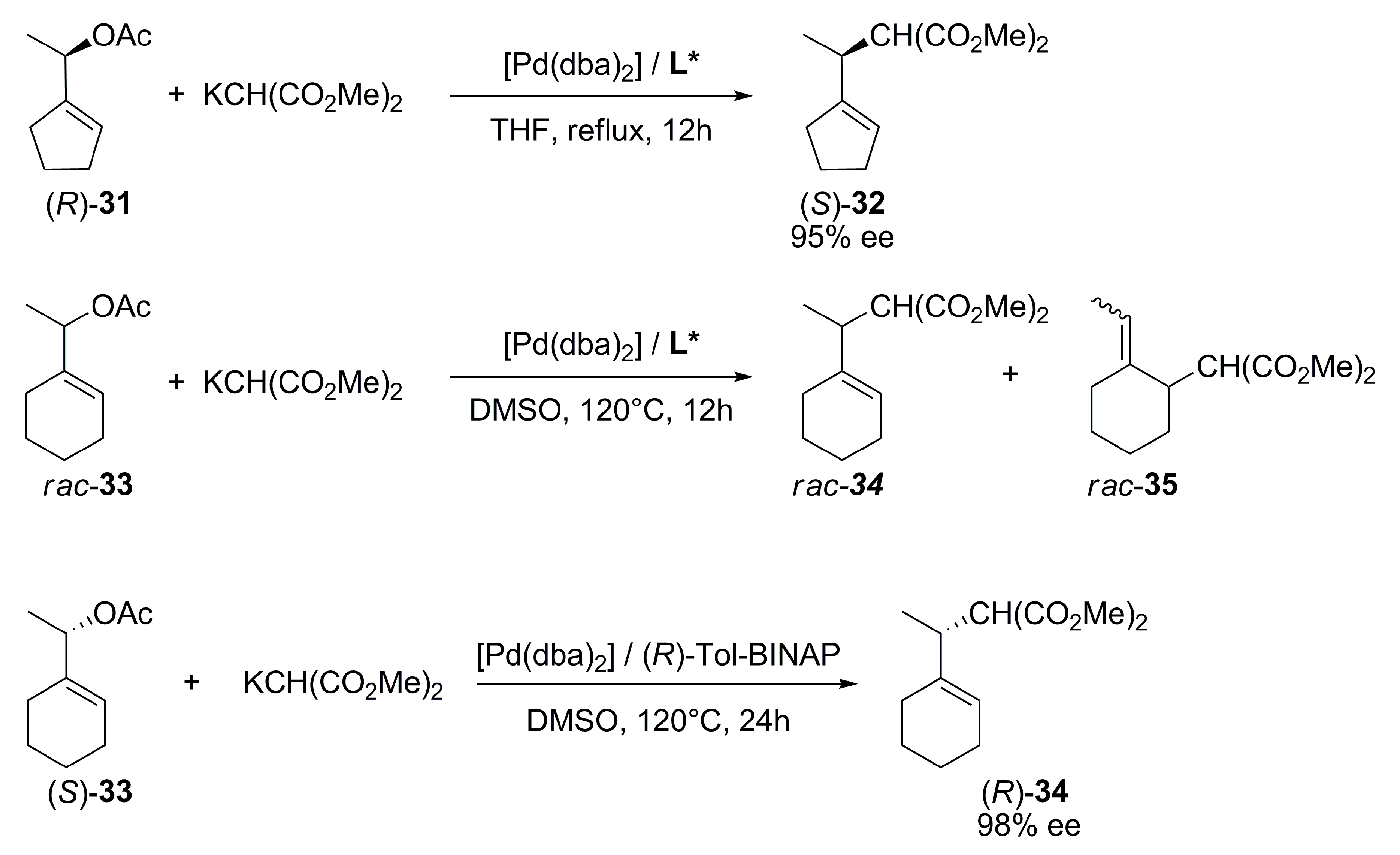 Molecules 16 00970 sch011