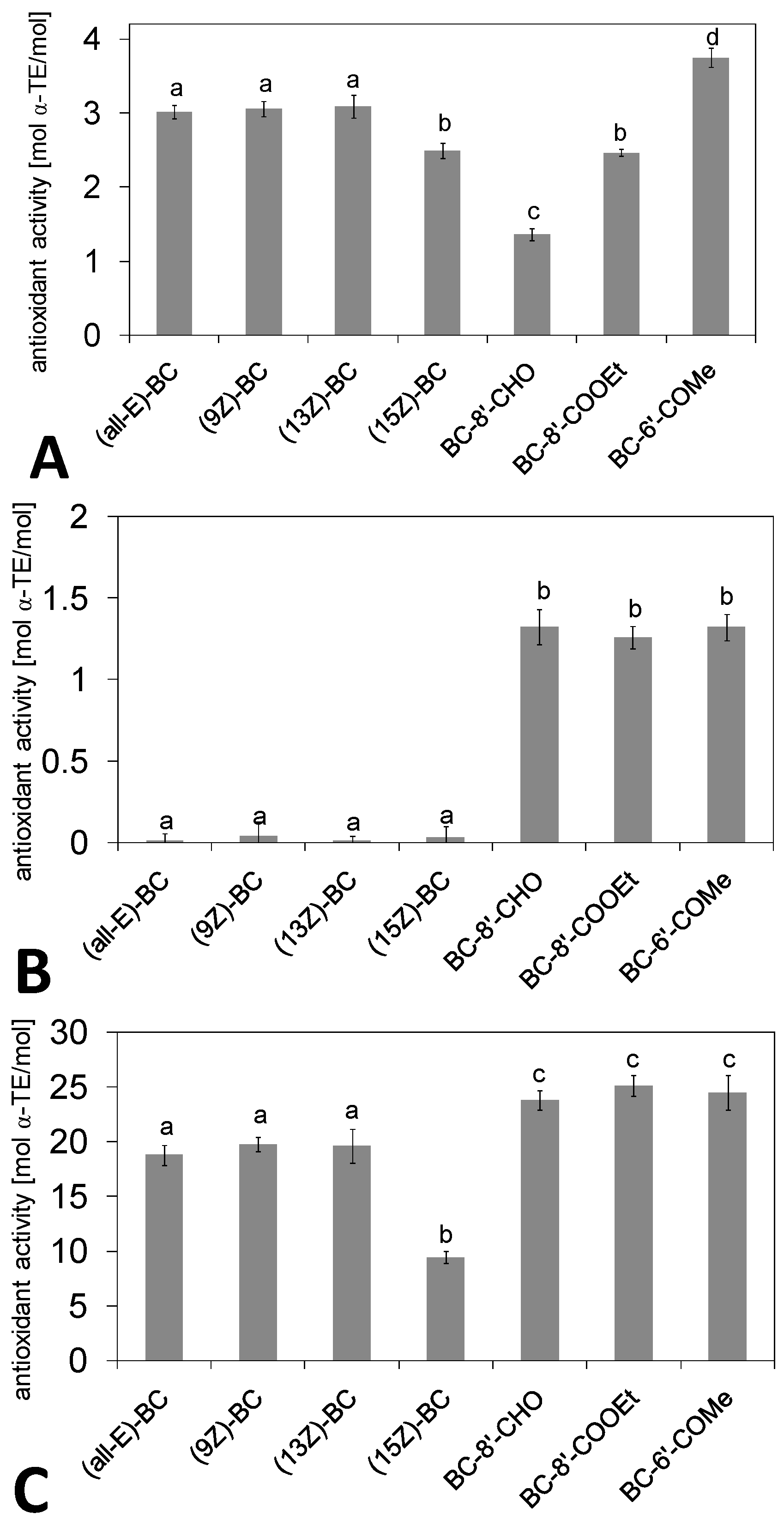 Molecules 16 01055 g002