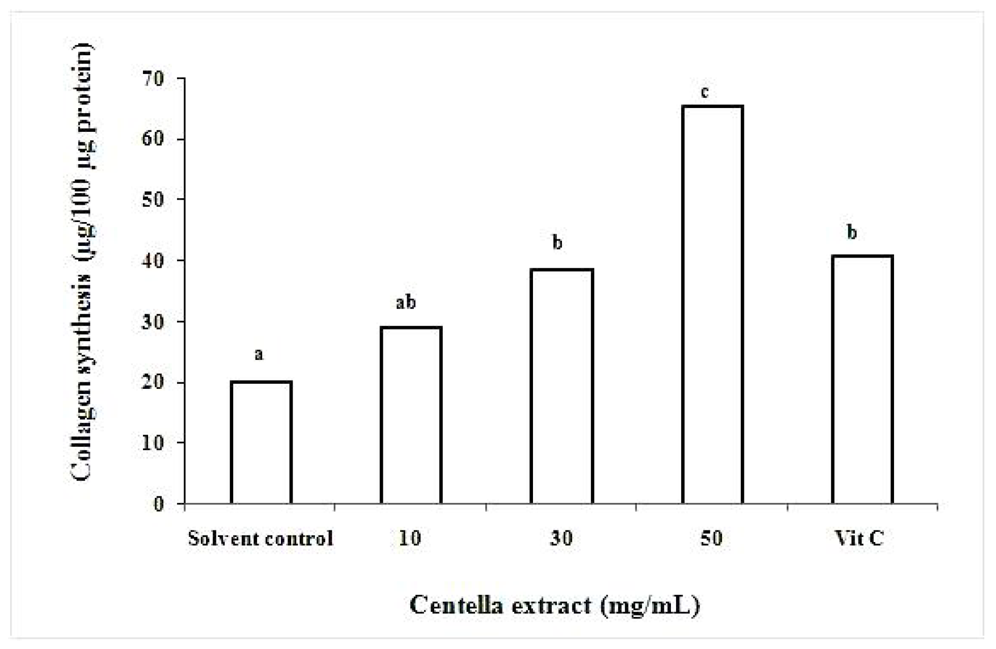 Molecules 16 01310 g002 550