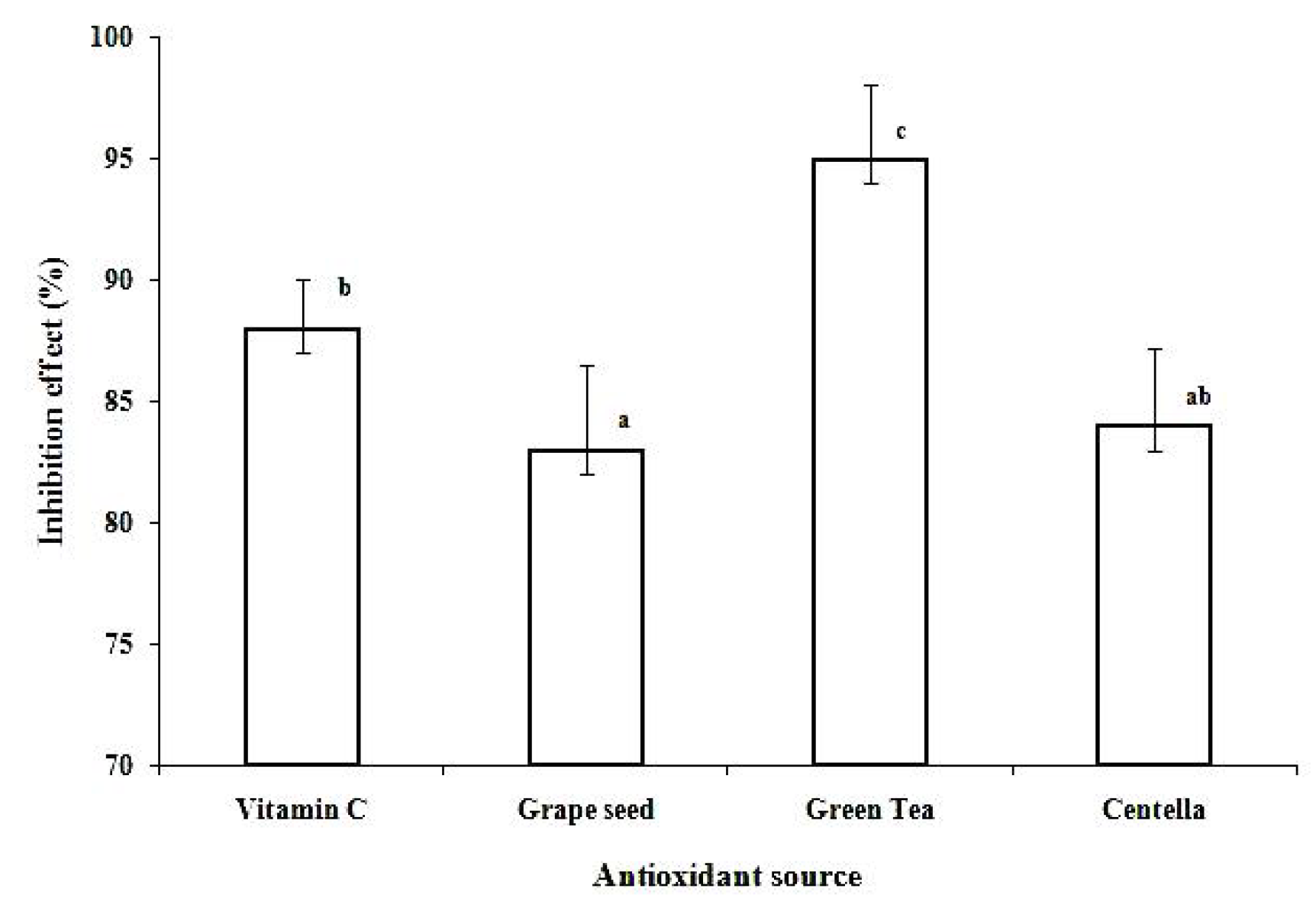 Molecules 16 01310 g003 550