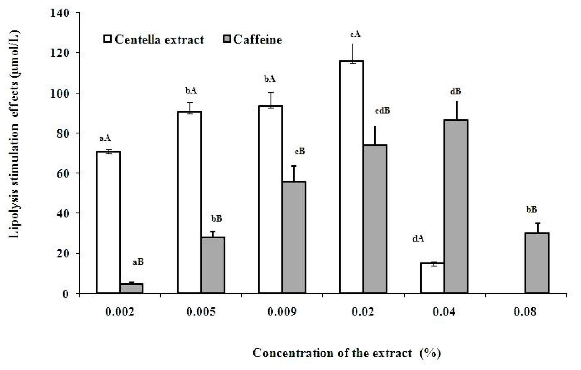 Molecules 16 01310 g004 550