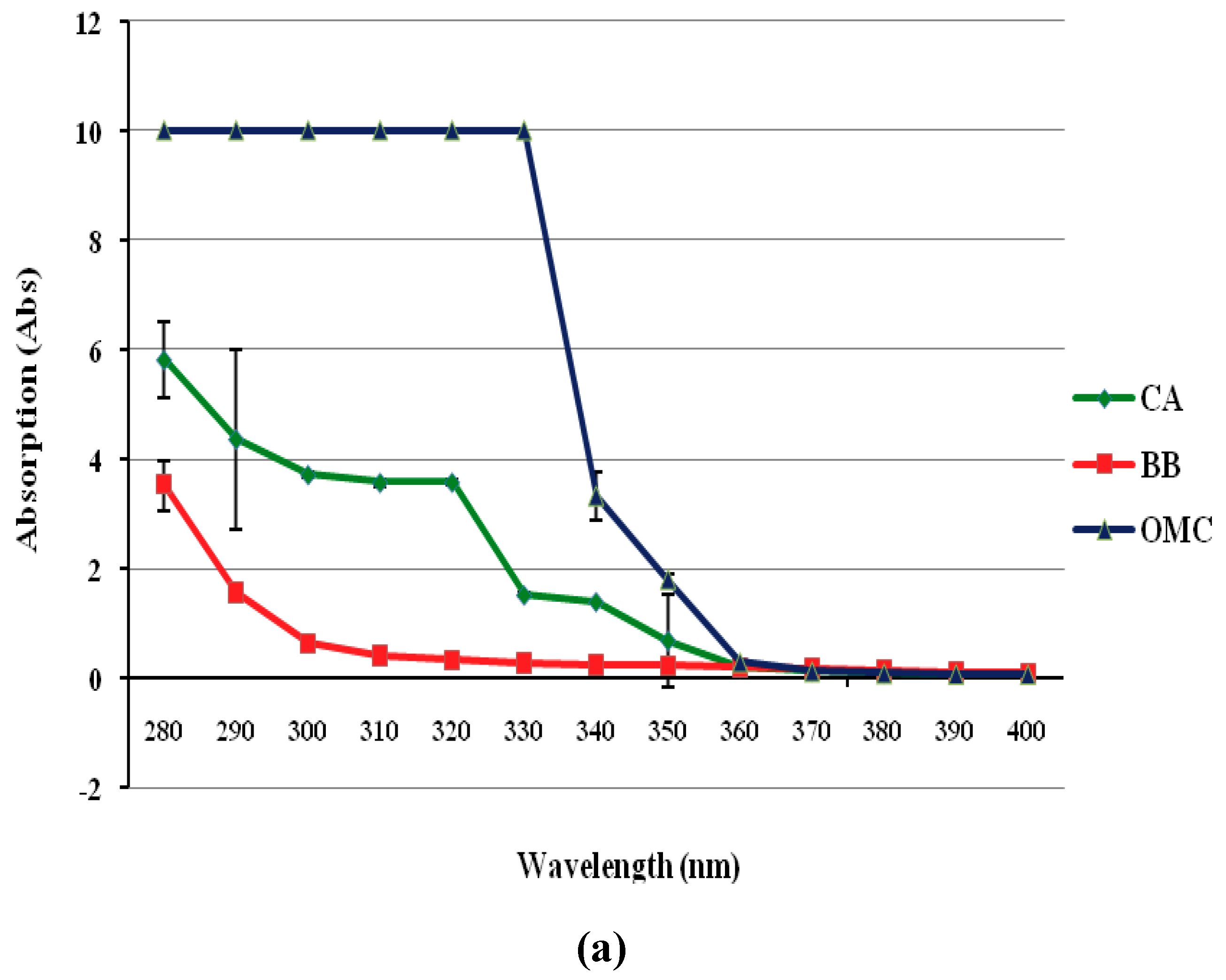 Molecules 16 01310 g005a 550