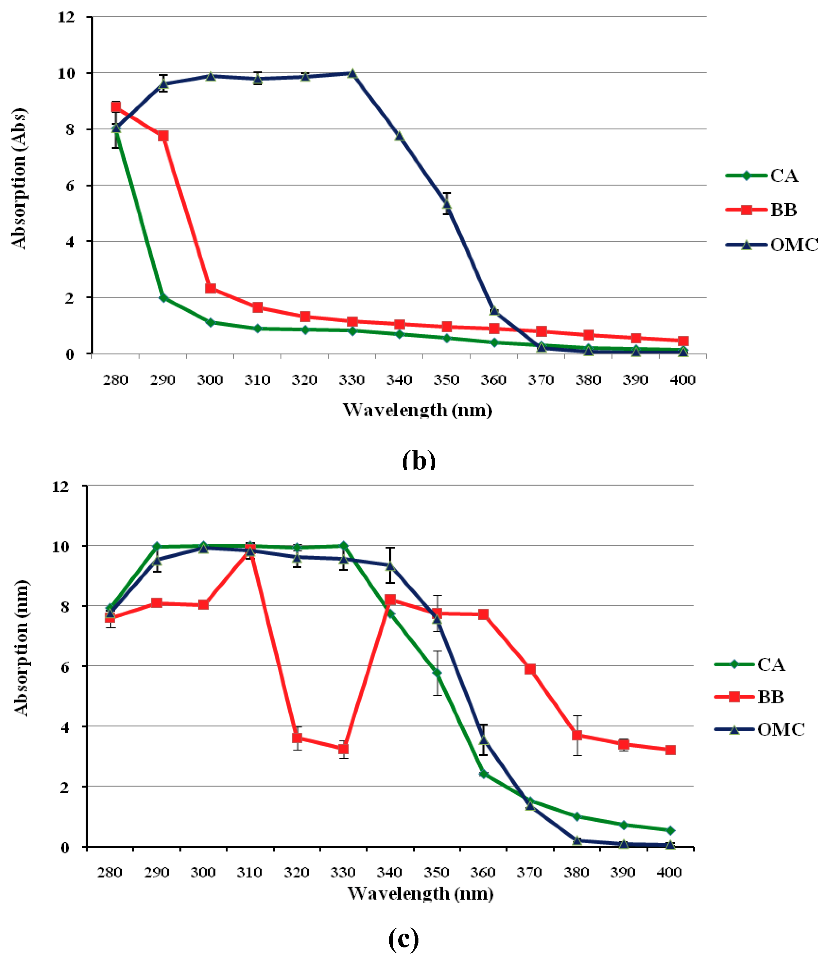 Molecules 16 01310 g005b 550