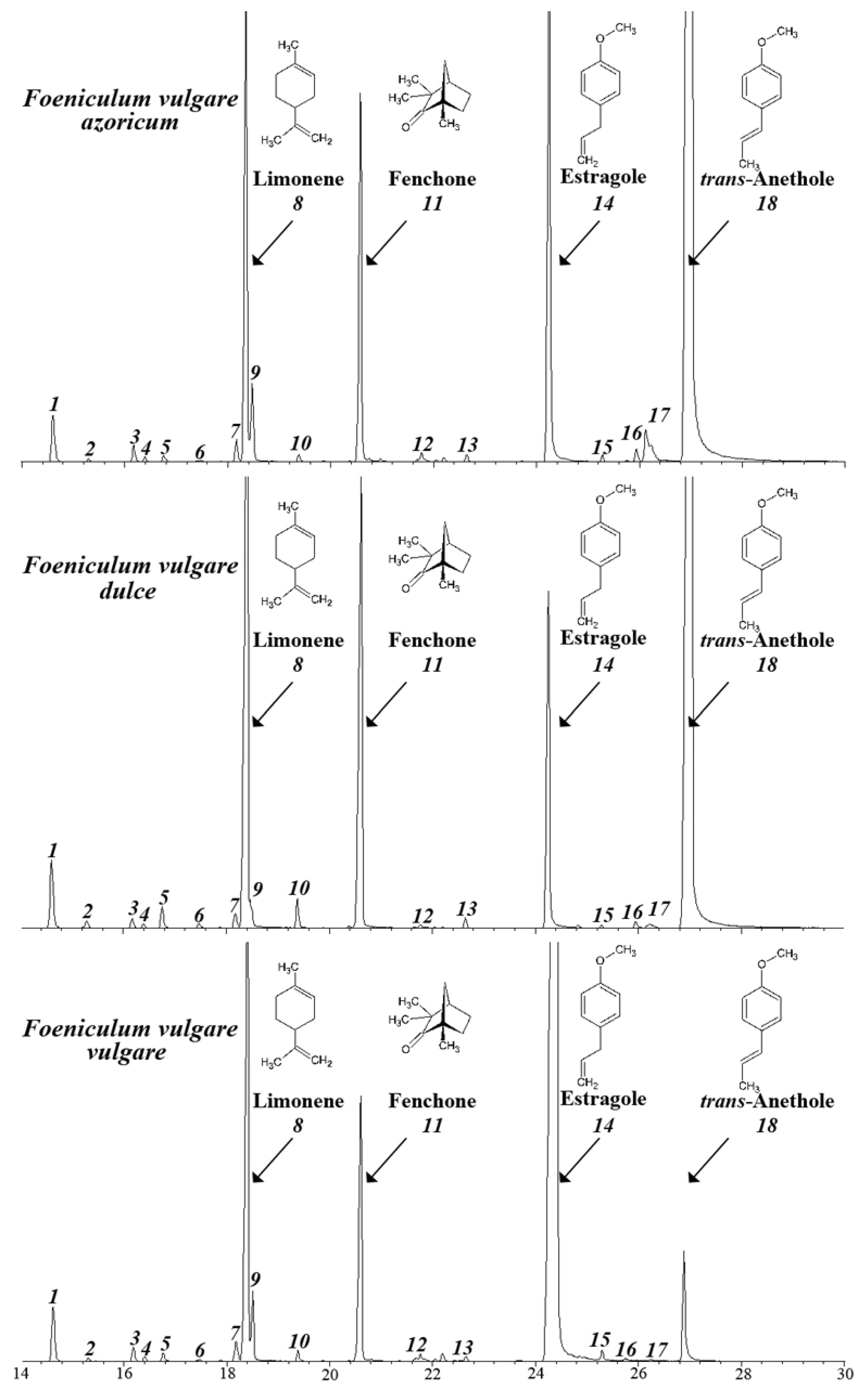 Chemical Composition, Antimicrobial and Antioxidant