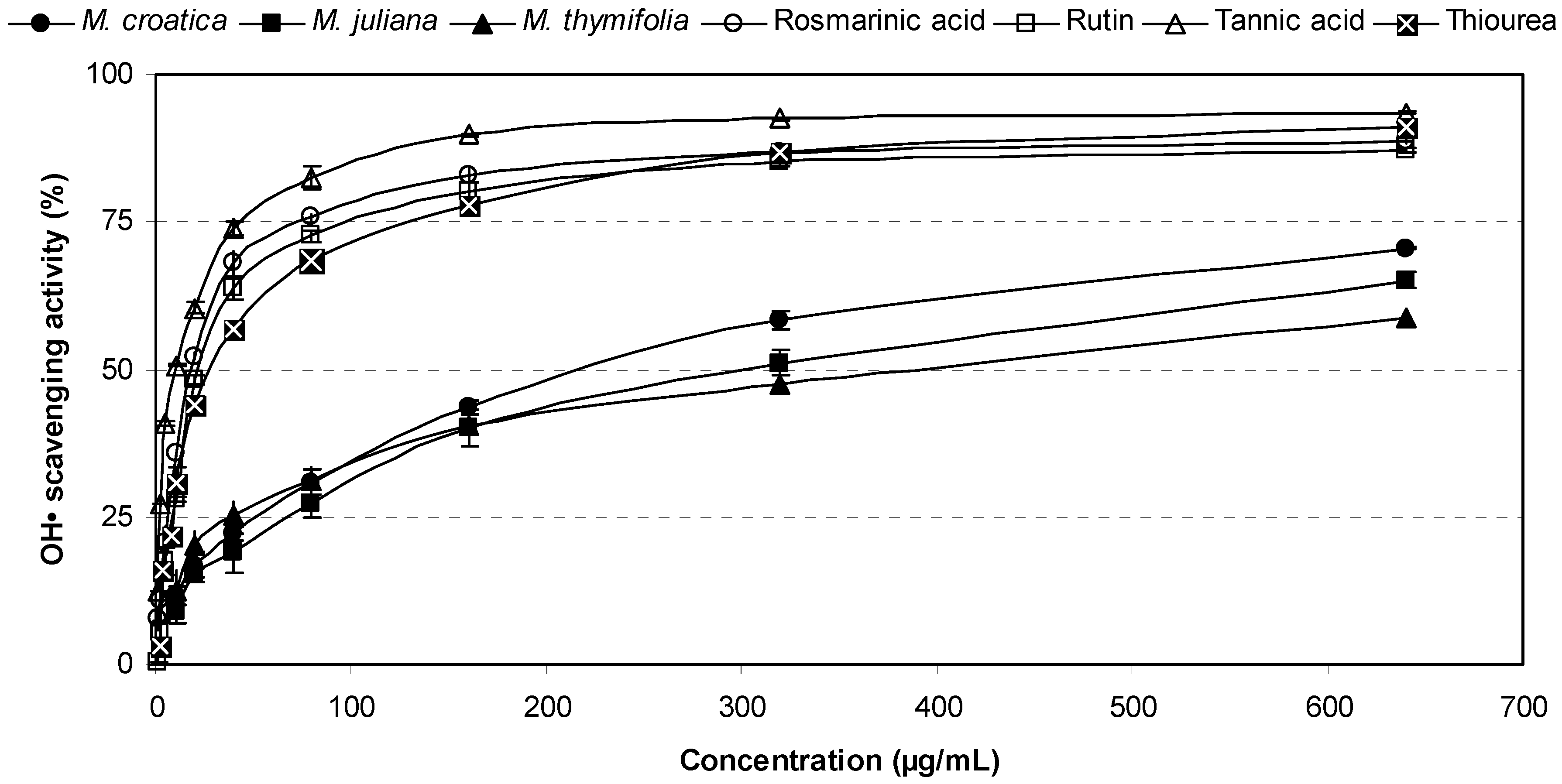 Molecules 16 01454 g003 550