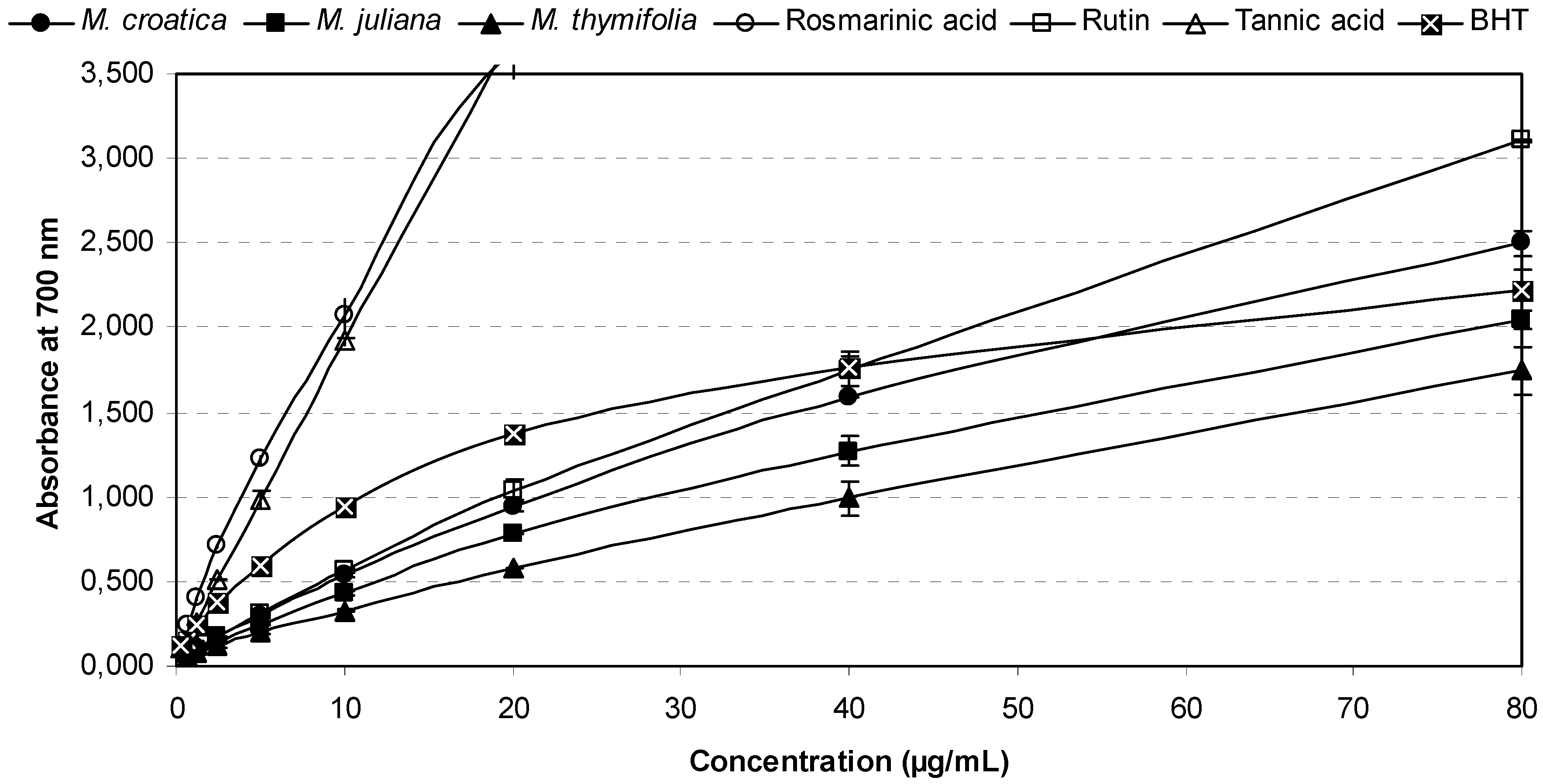 Molecules 16 01454 g004 550