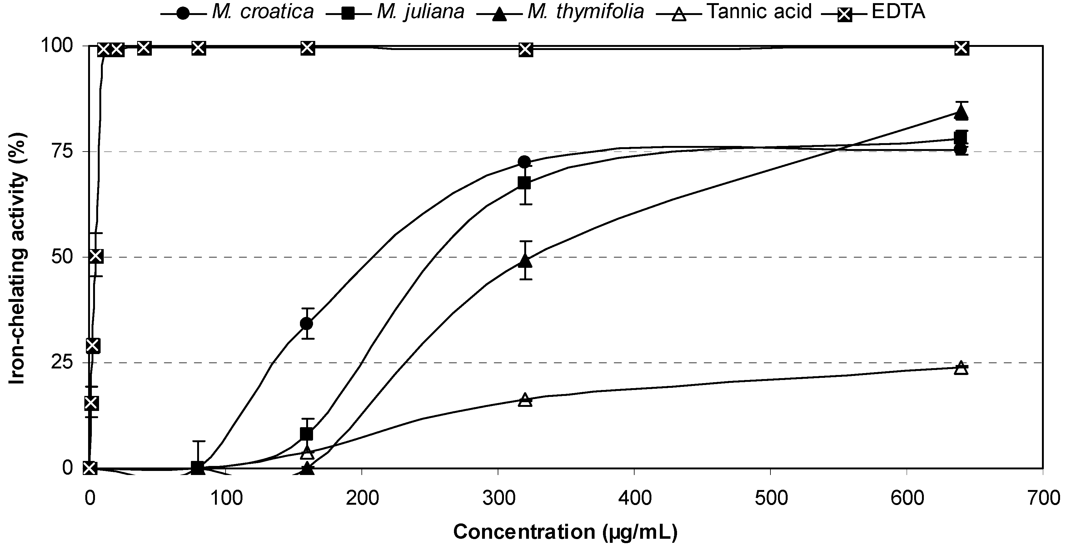 Molecules 16 01454 g005 550