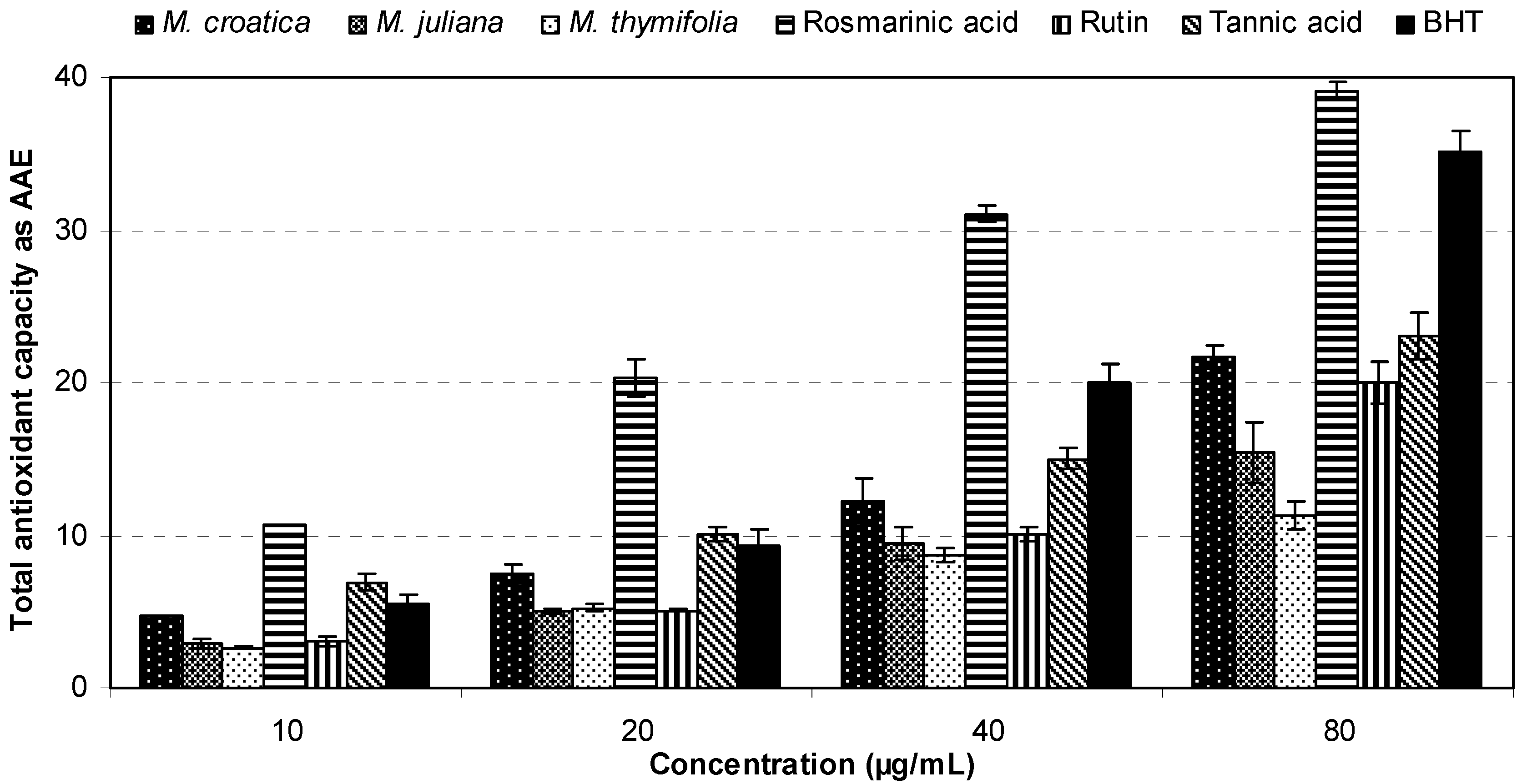 Molecules 16 01454 g006 550