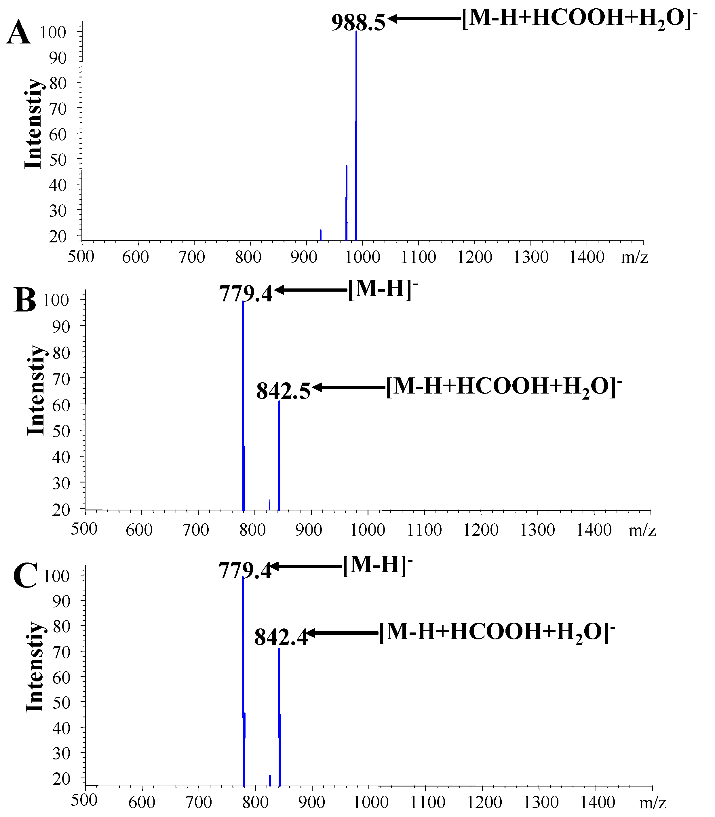Molecules 16 01533 g004 550