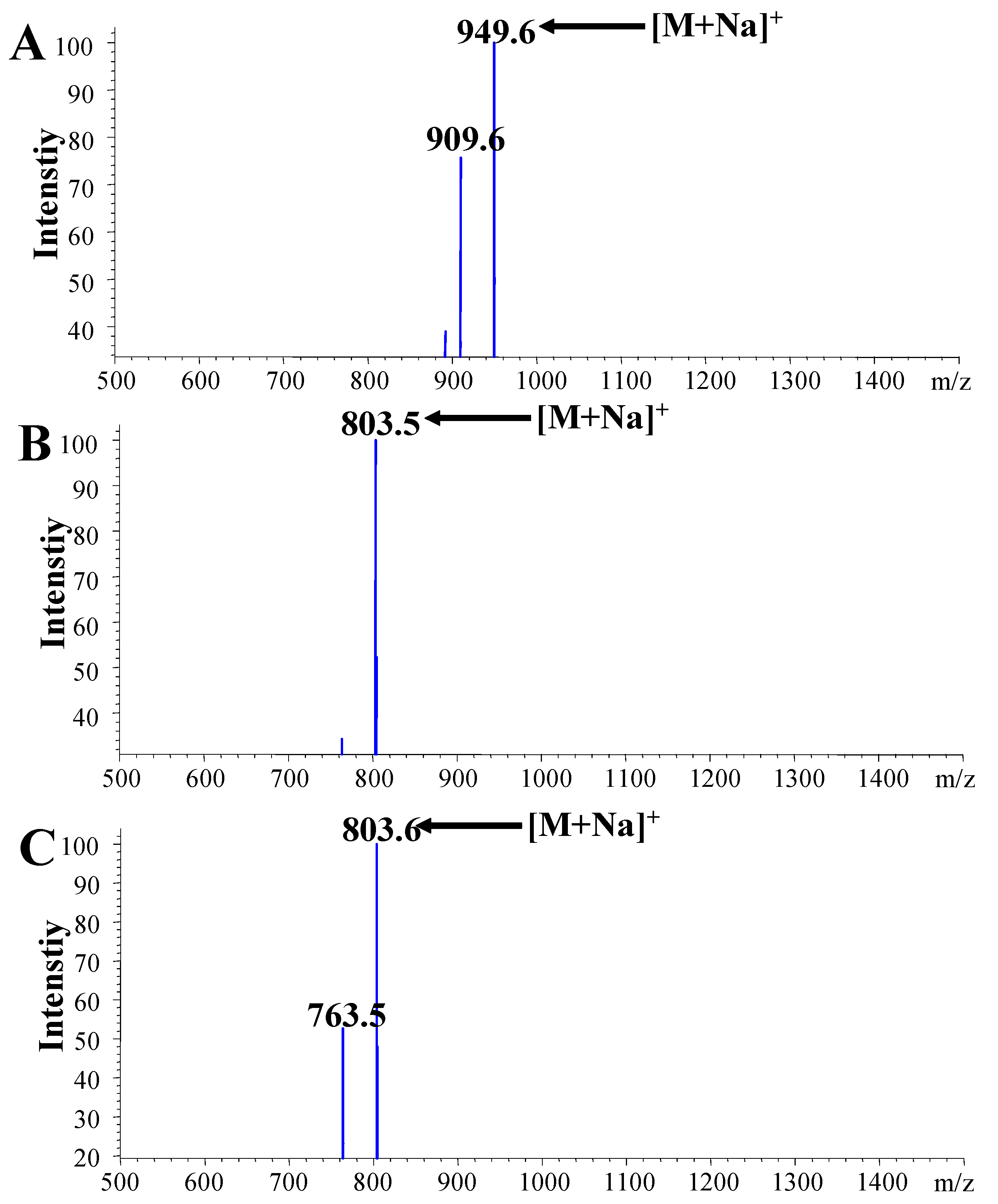 Molecules 16 01533 g005 550