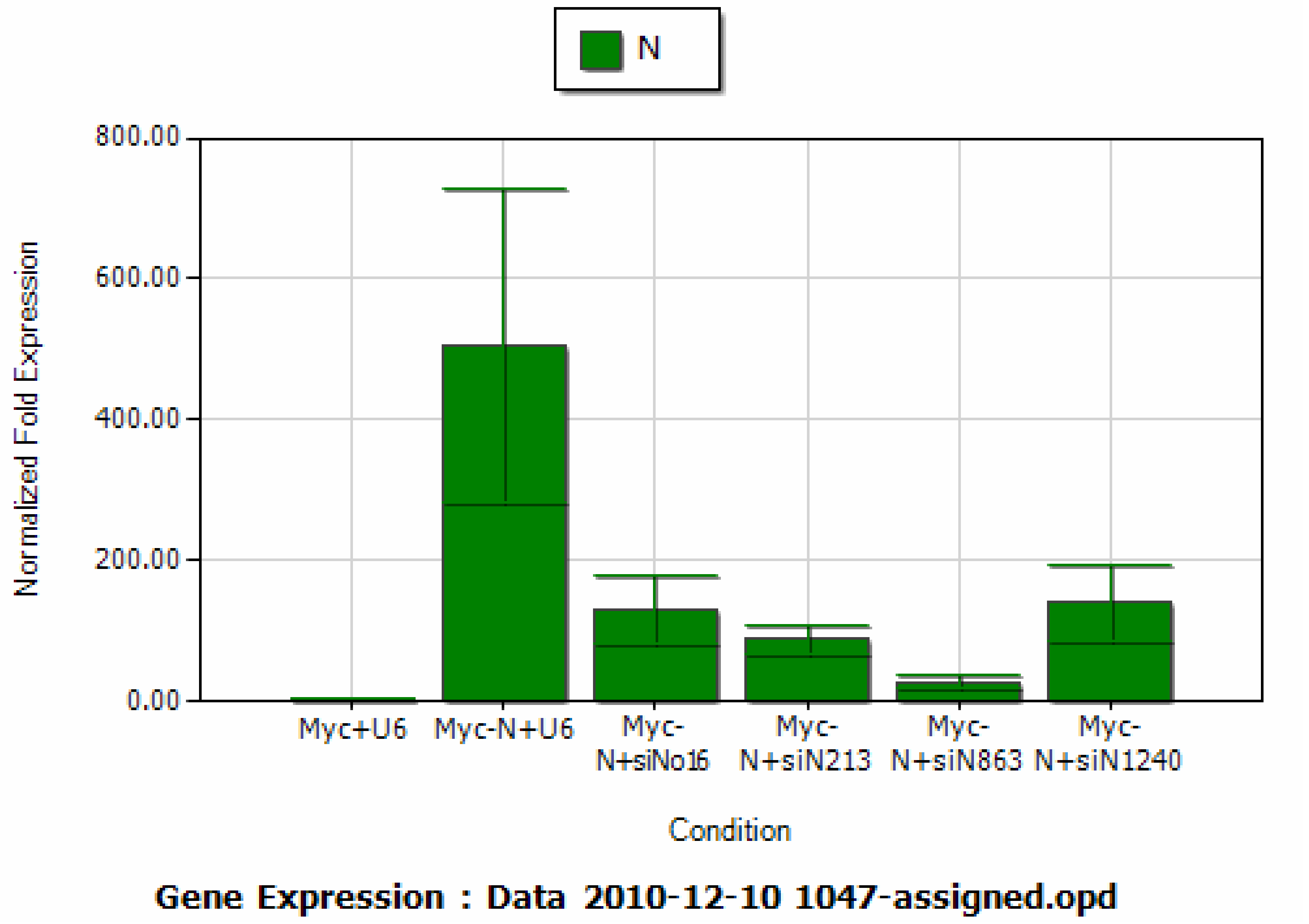 Molecules 16 01544 g007
