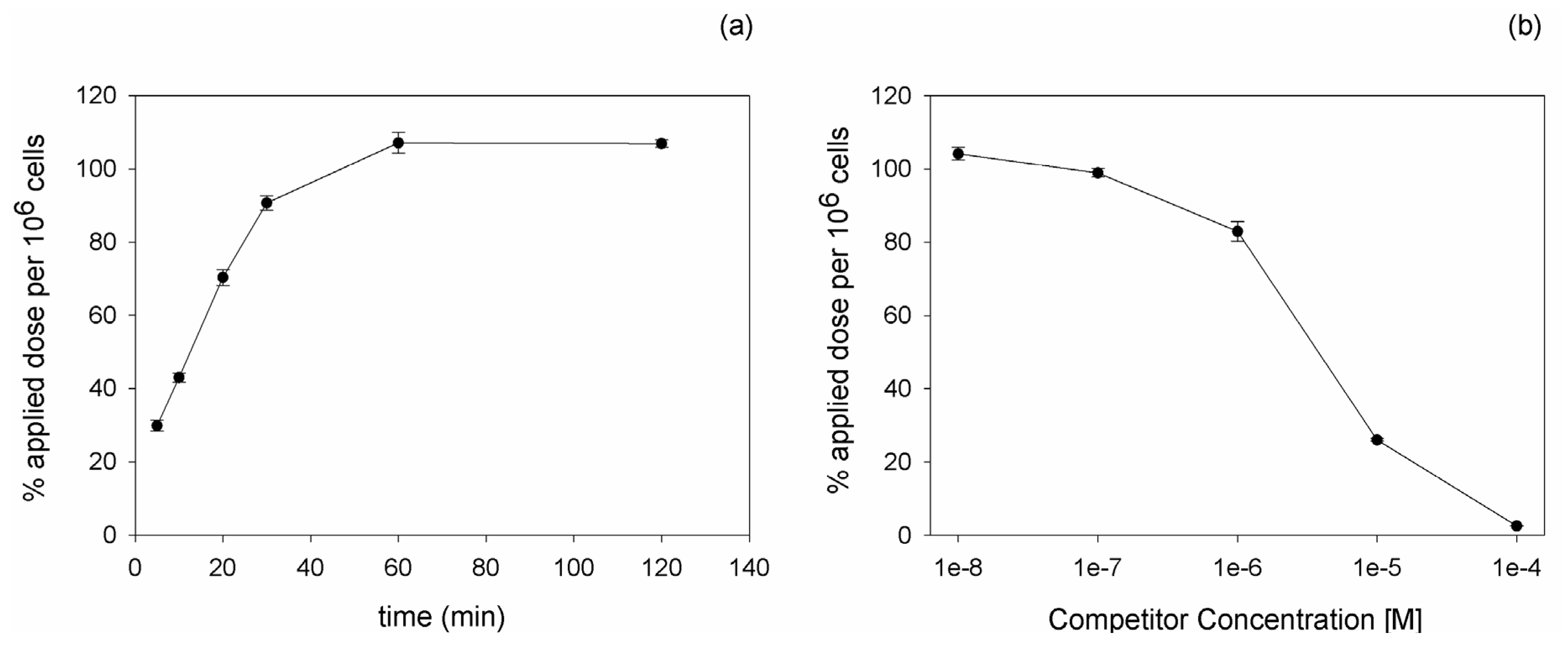Molecules 16 01559 g001 550