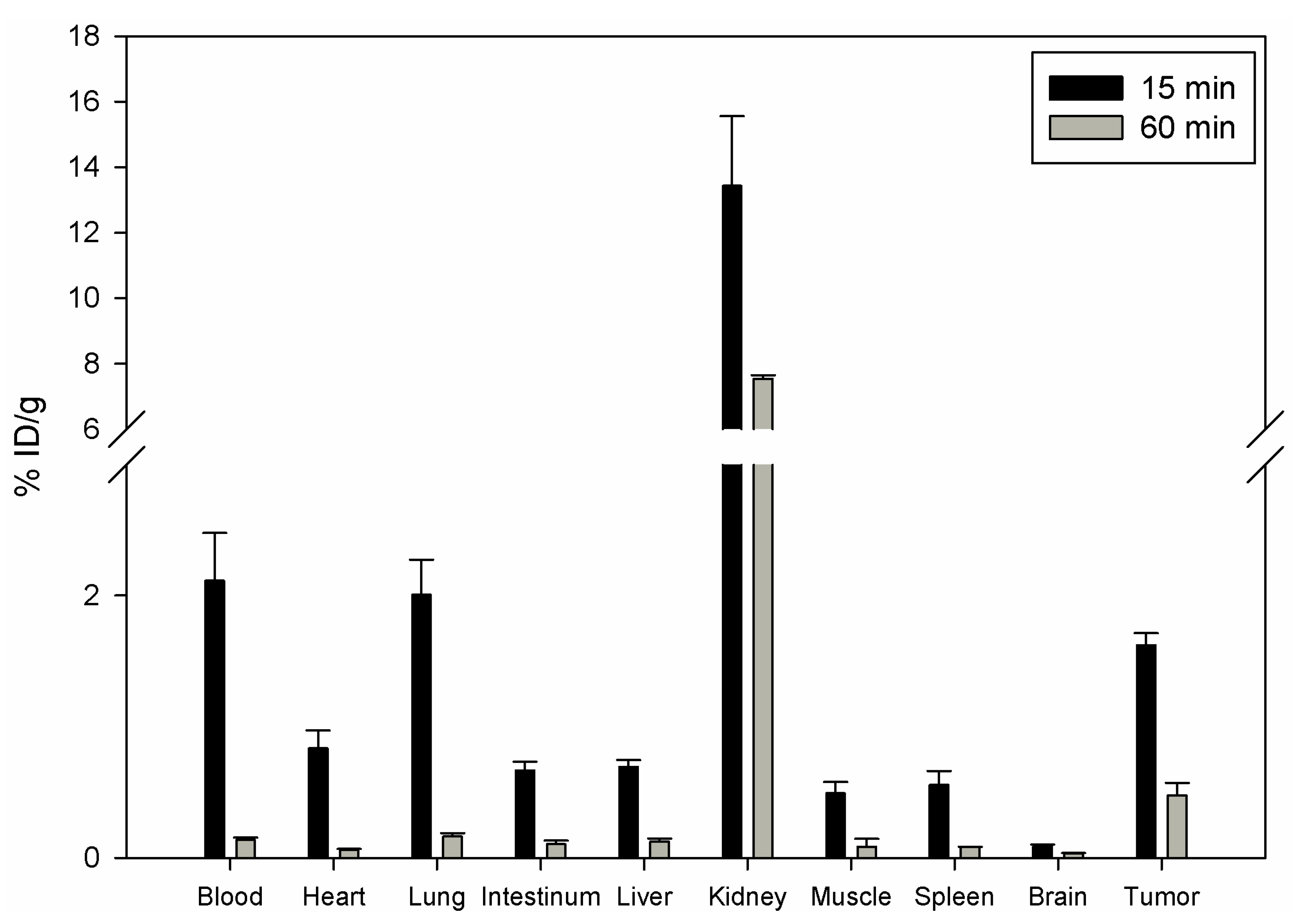 Molecules 16 01559 g003 550