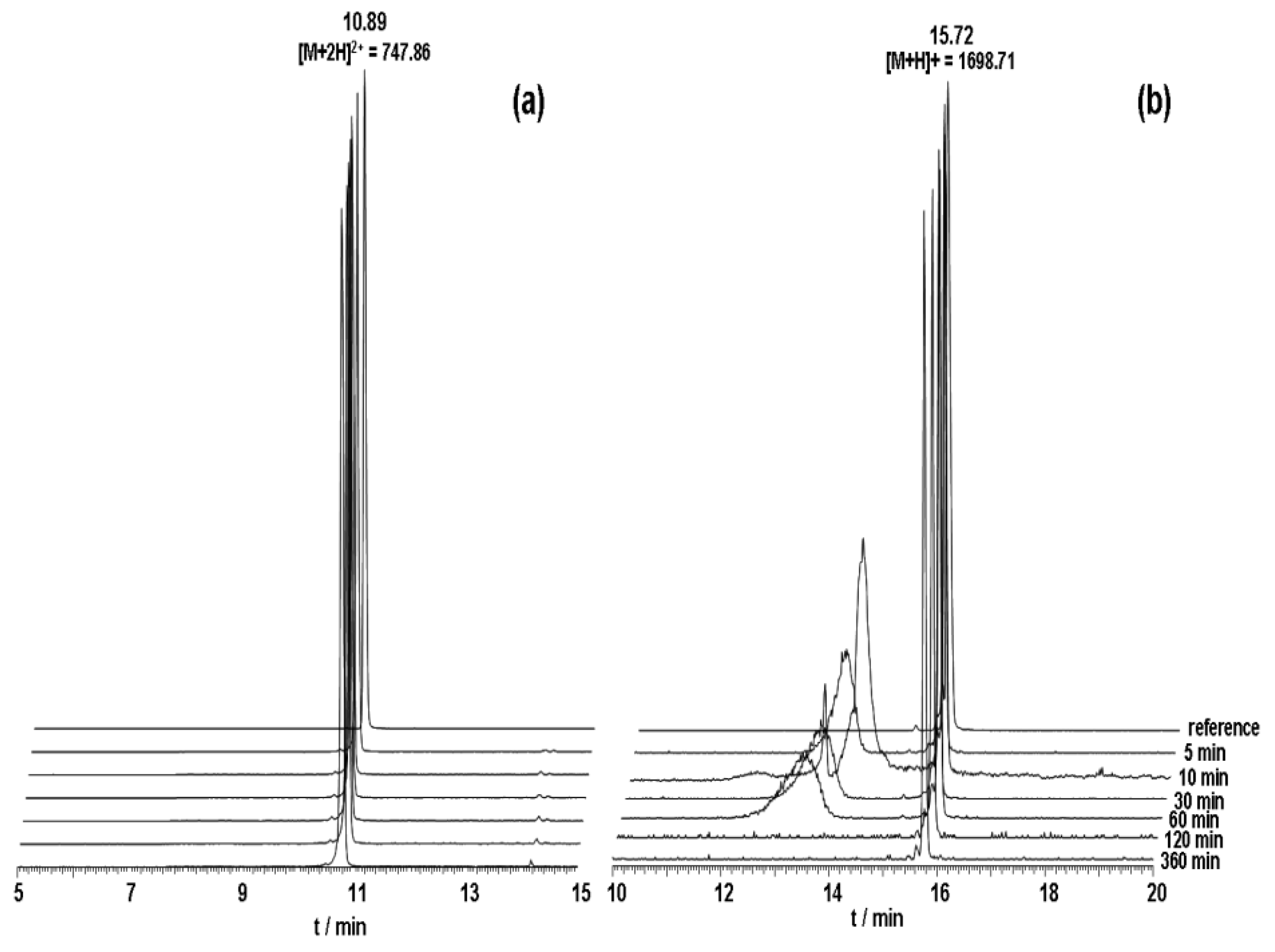 Molecules 16 01559 g004 550