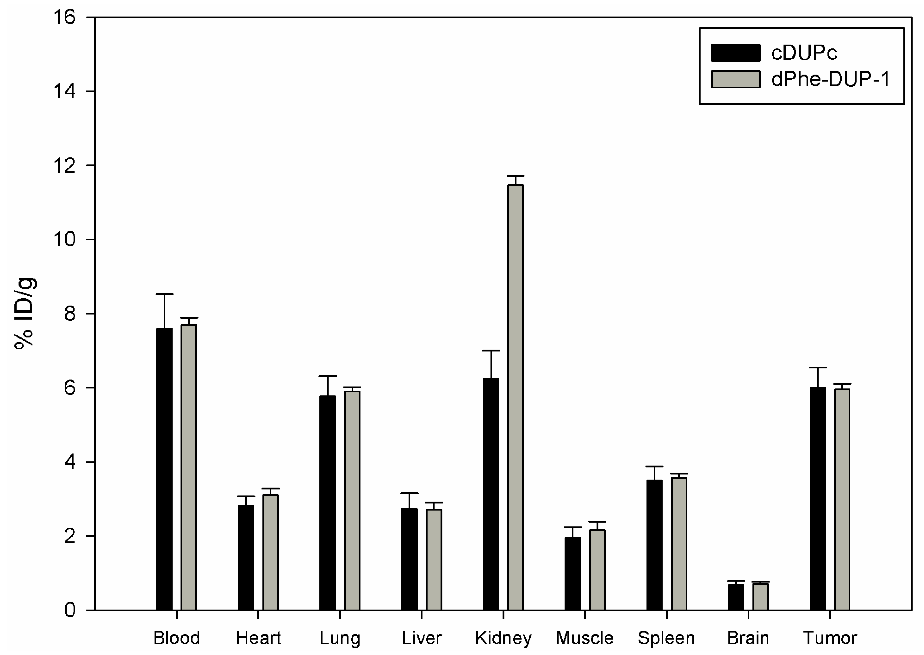 Molecules 16 01559 g006 550