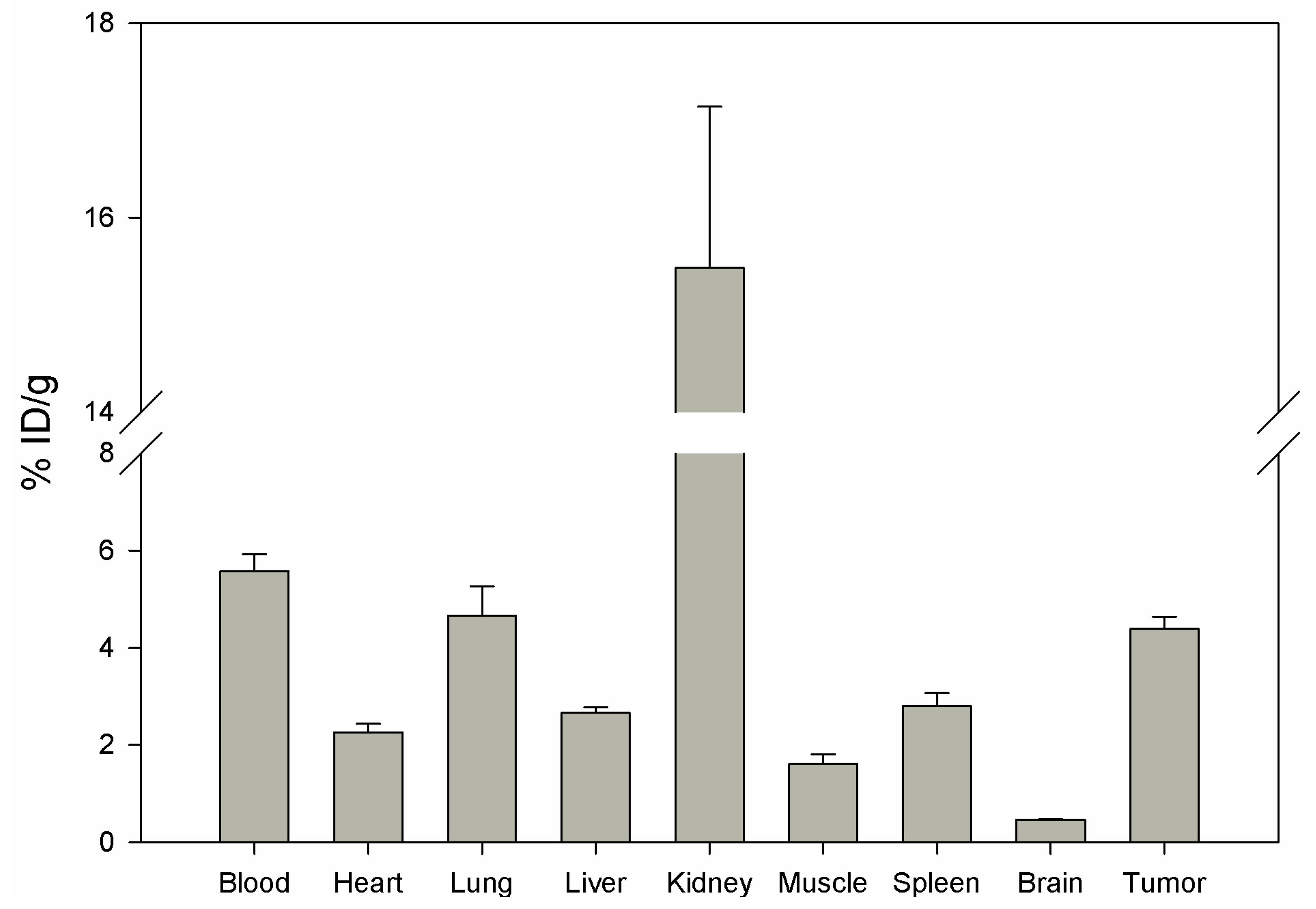 Molecules 16 01559 g008 550
