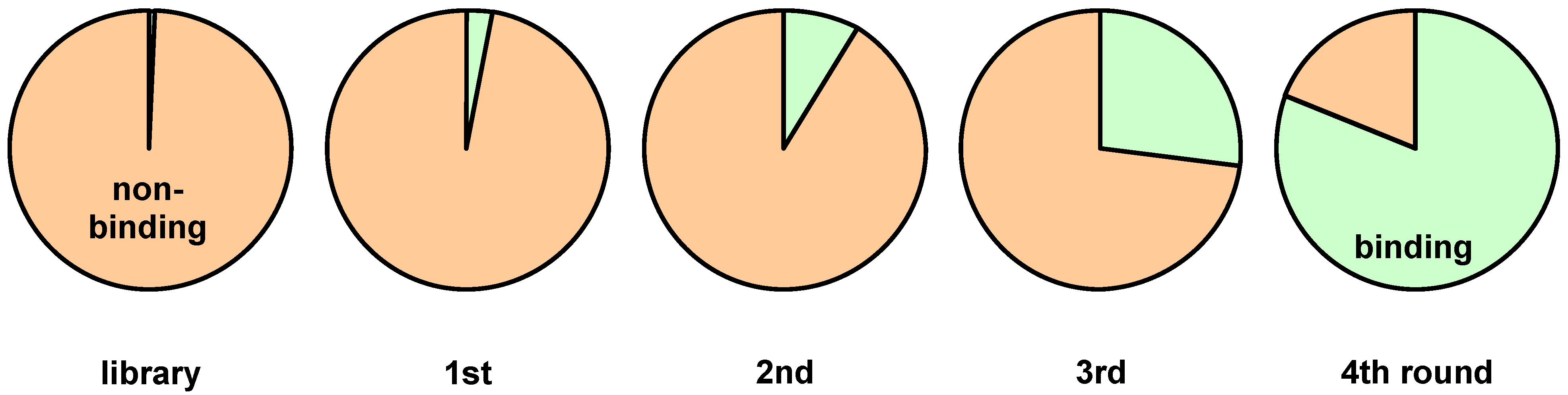Molecules 16 01625 g004