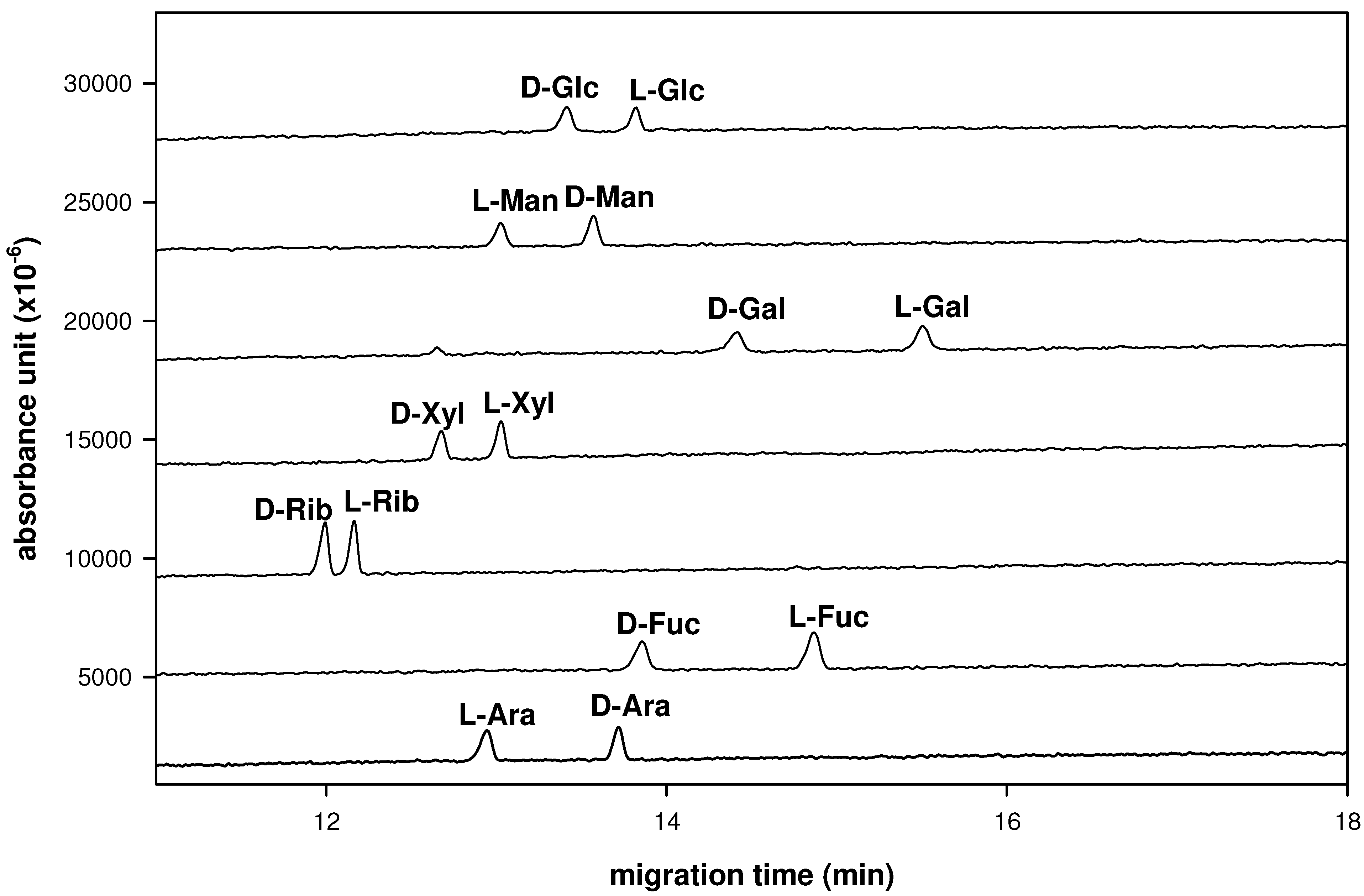 Molecules 16 01682 g002 550