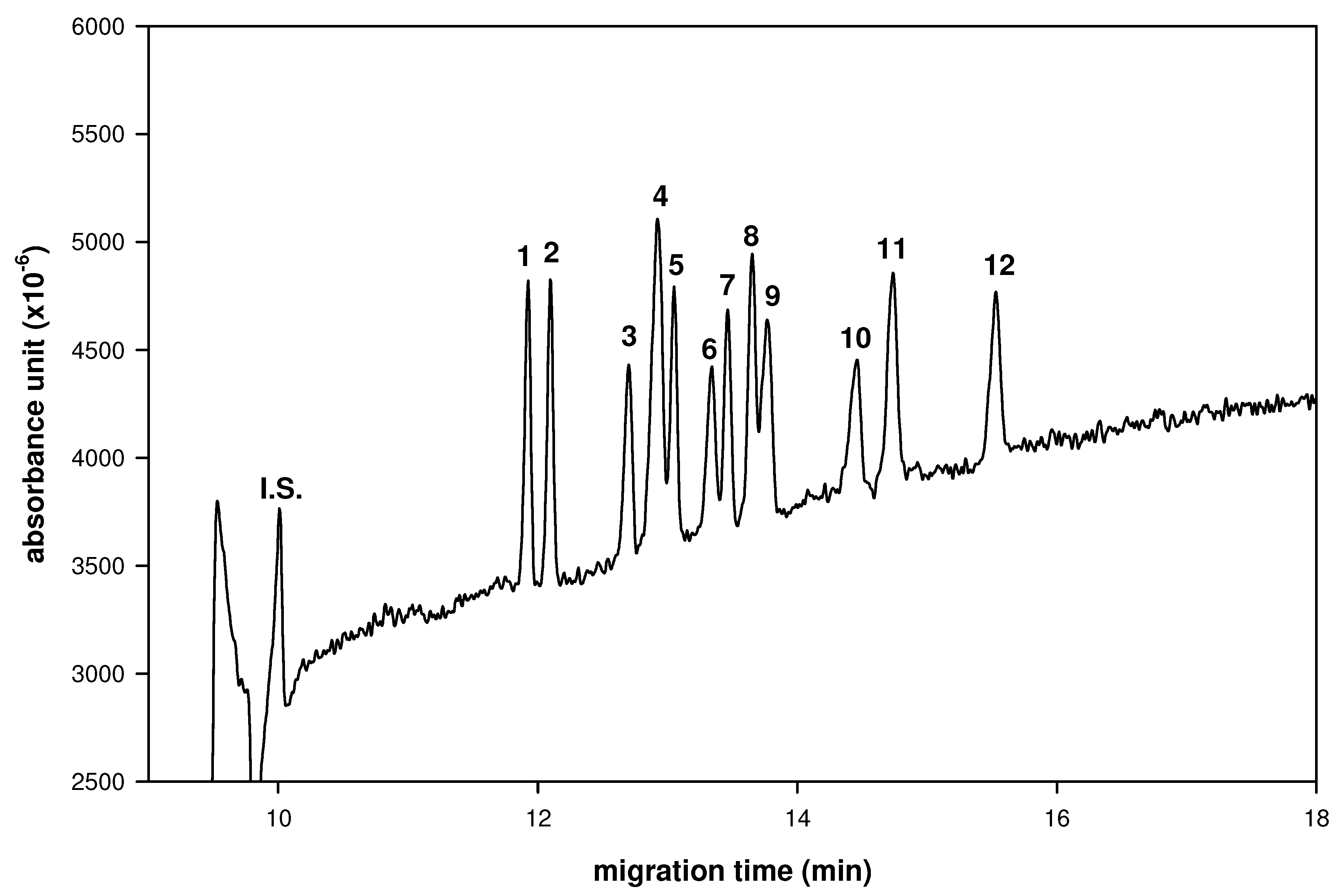 Molecules 16 01682 g003 550