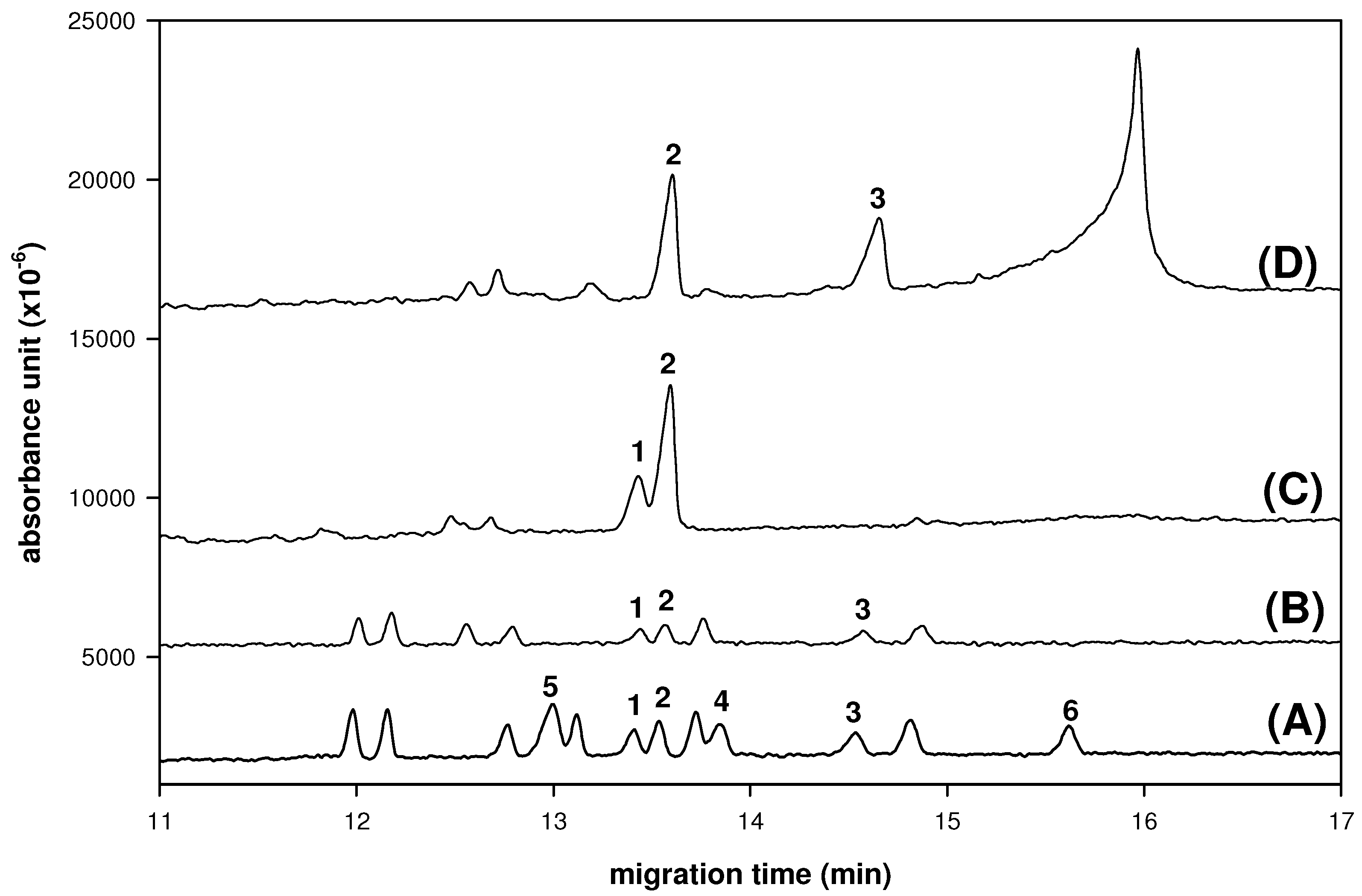 Molecules 16 01682 g004 550