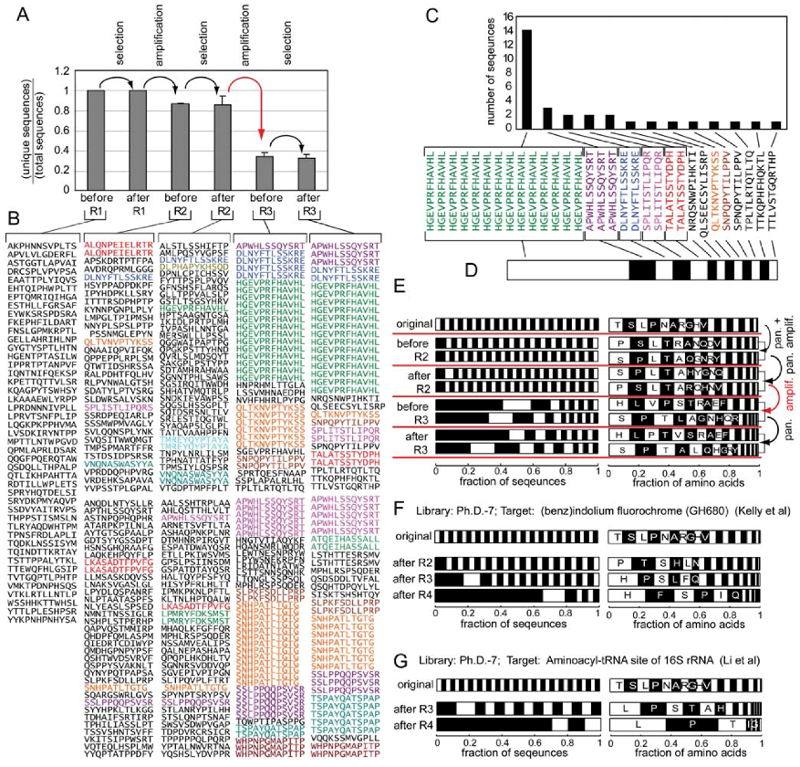 Molecules 16 01776 g002