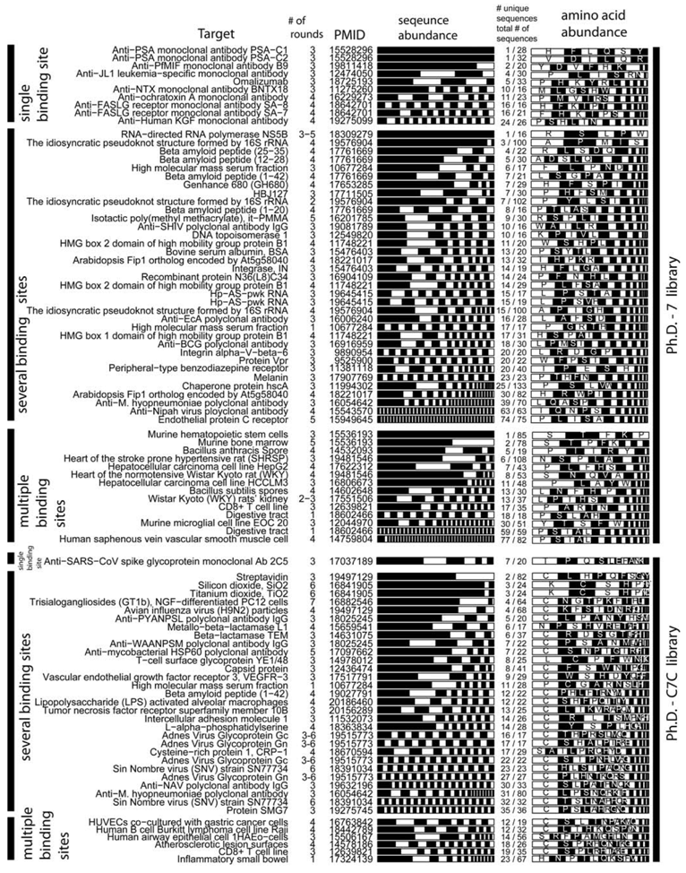 Molecules 16 01776 g004