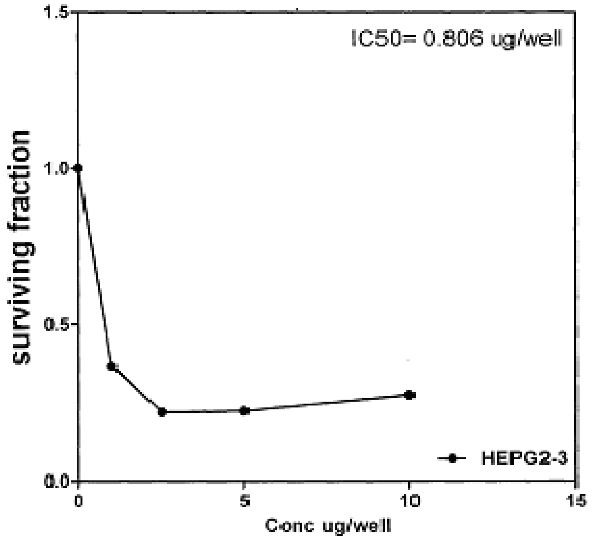 Molecules 16 01834 g008 550