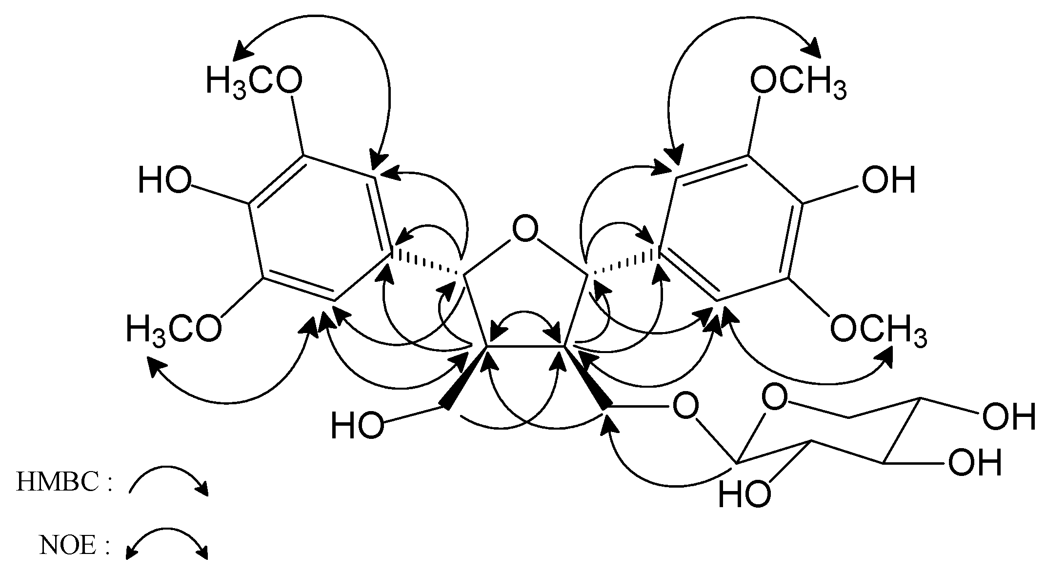 Molecules 16 01917 g002