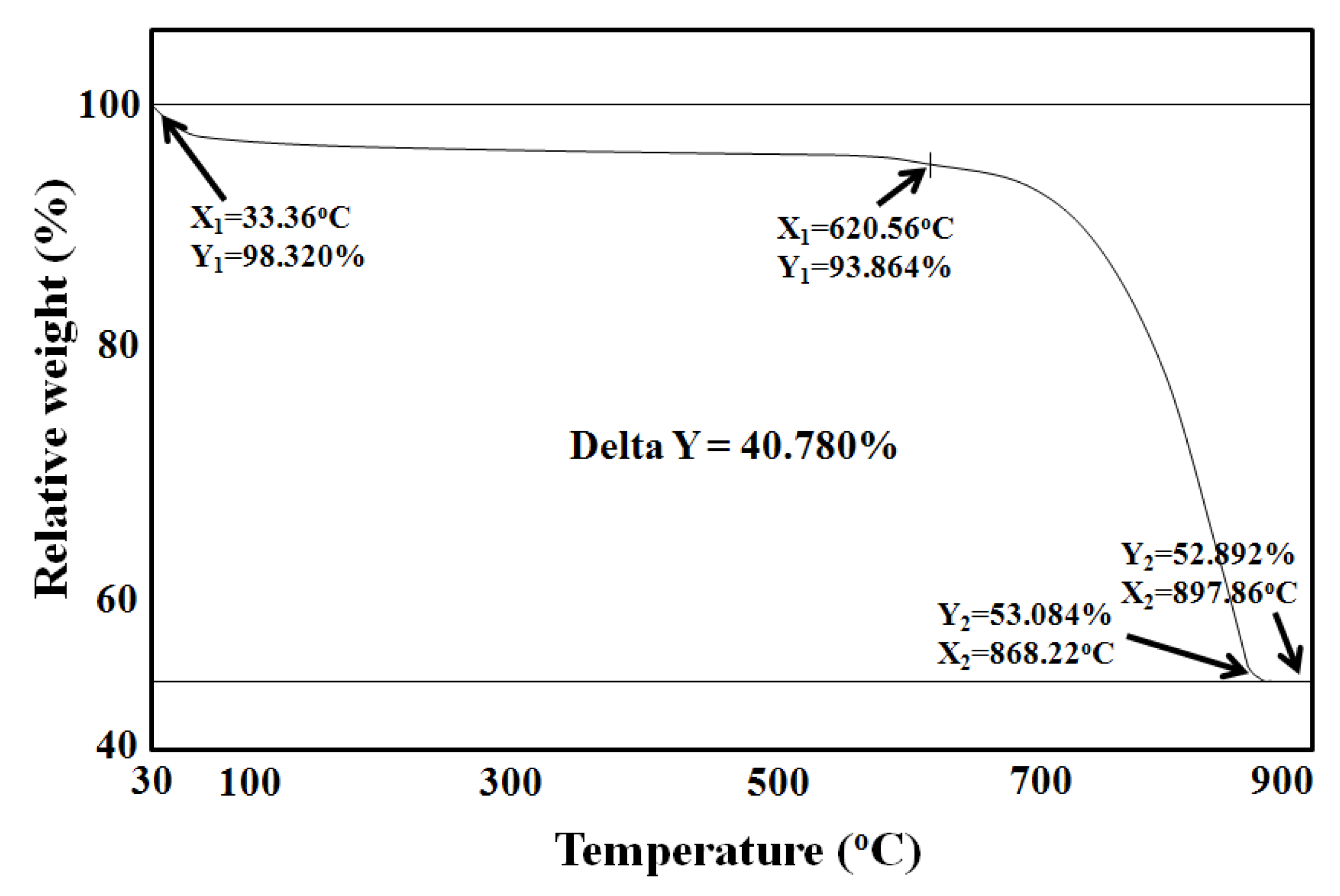 Molecules 16 02313 g001