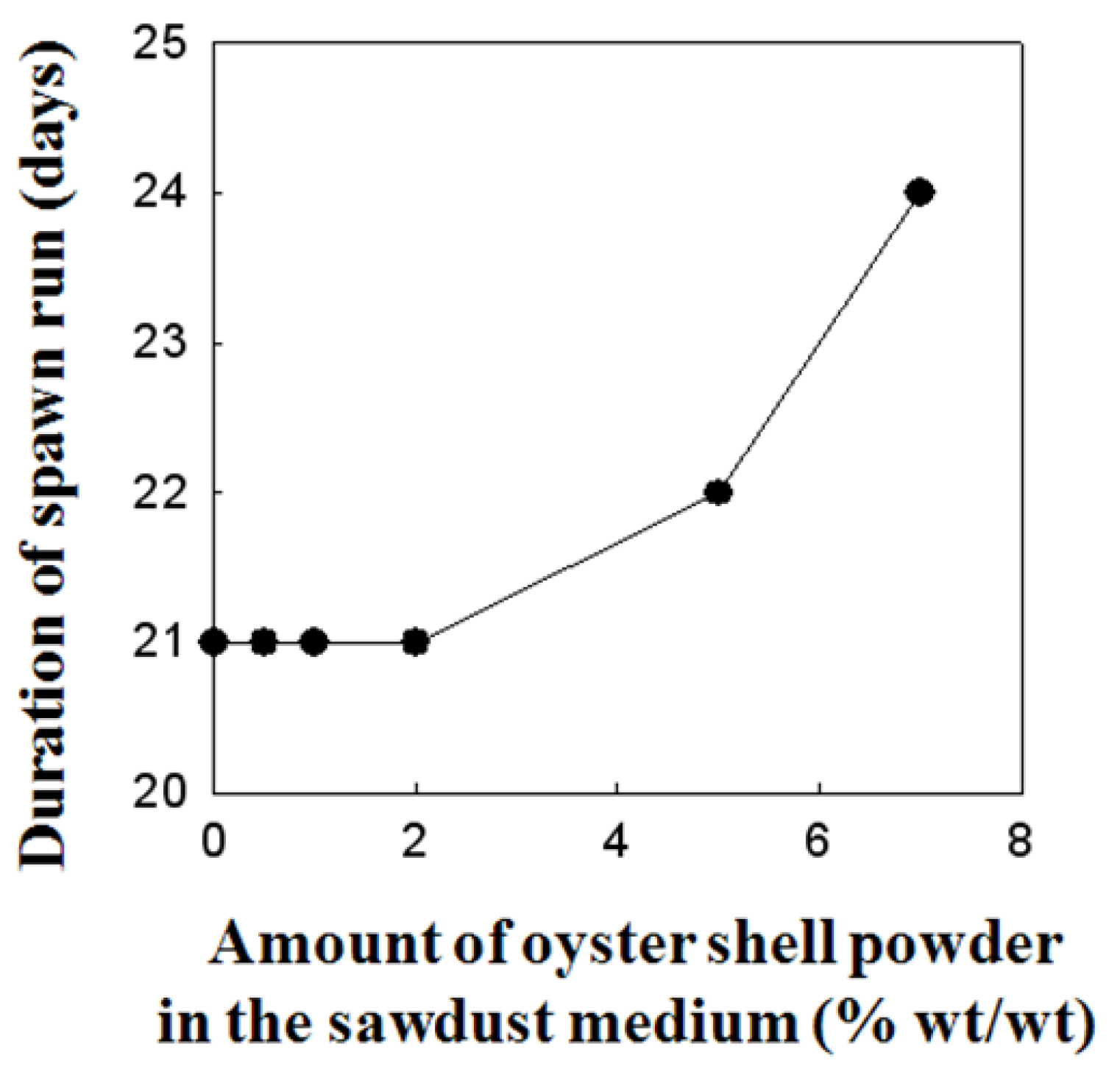 Molecules 16 02313 g003