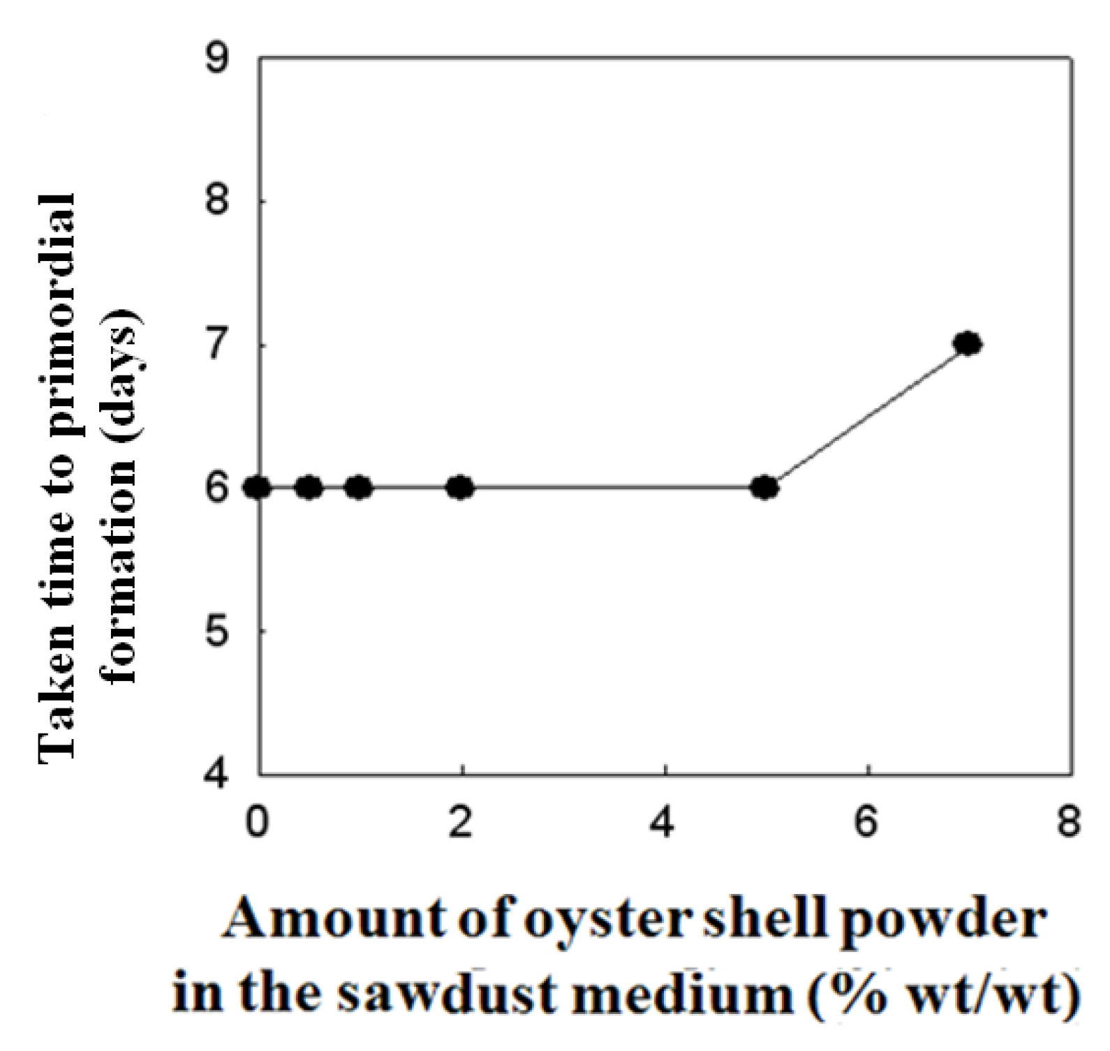 Molecules 16 02313 g004