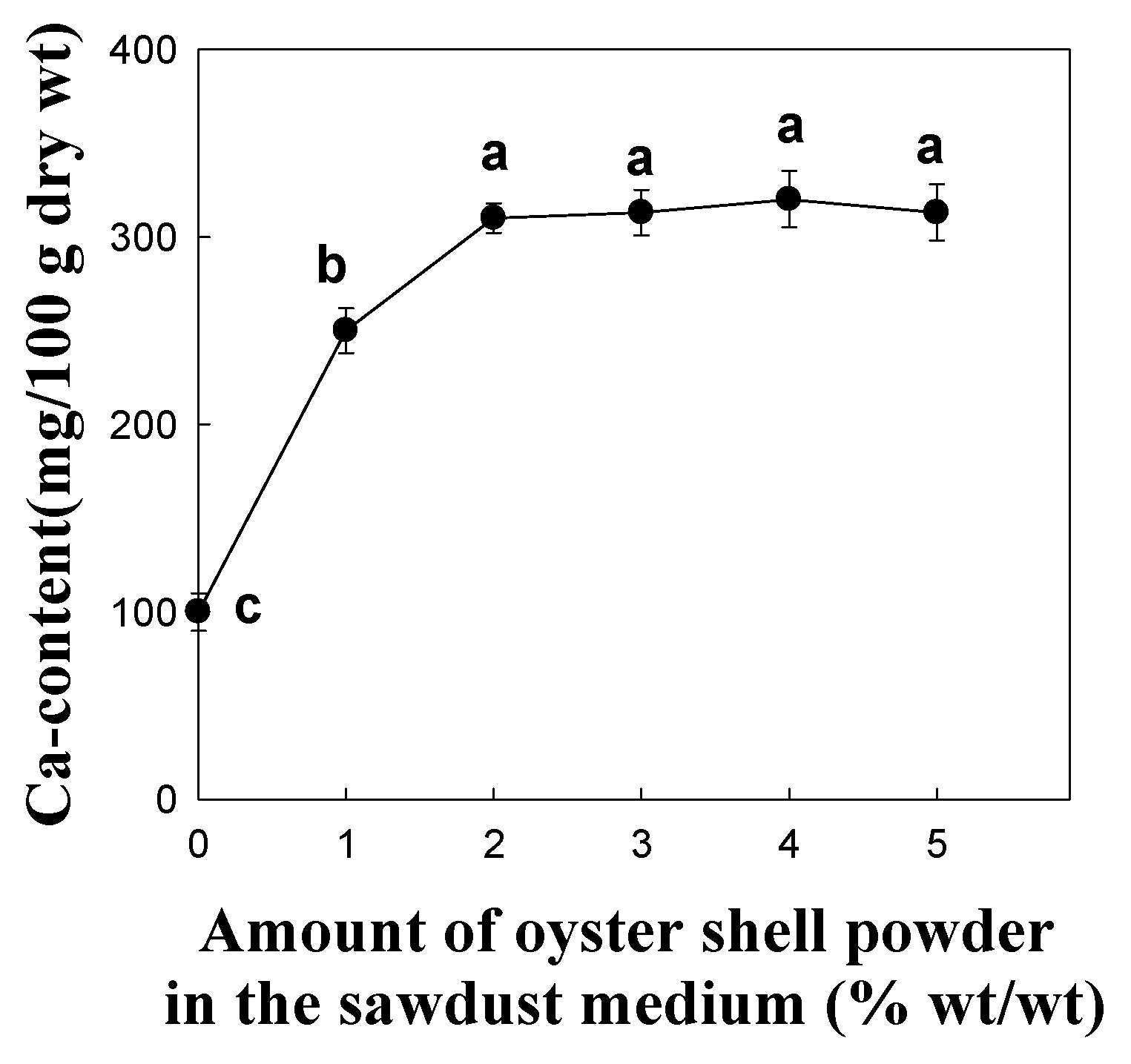 Molecules 16 02313 g005