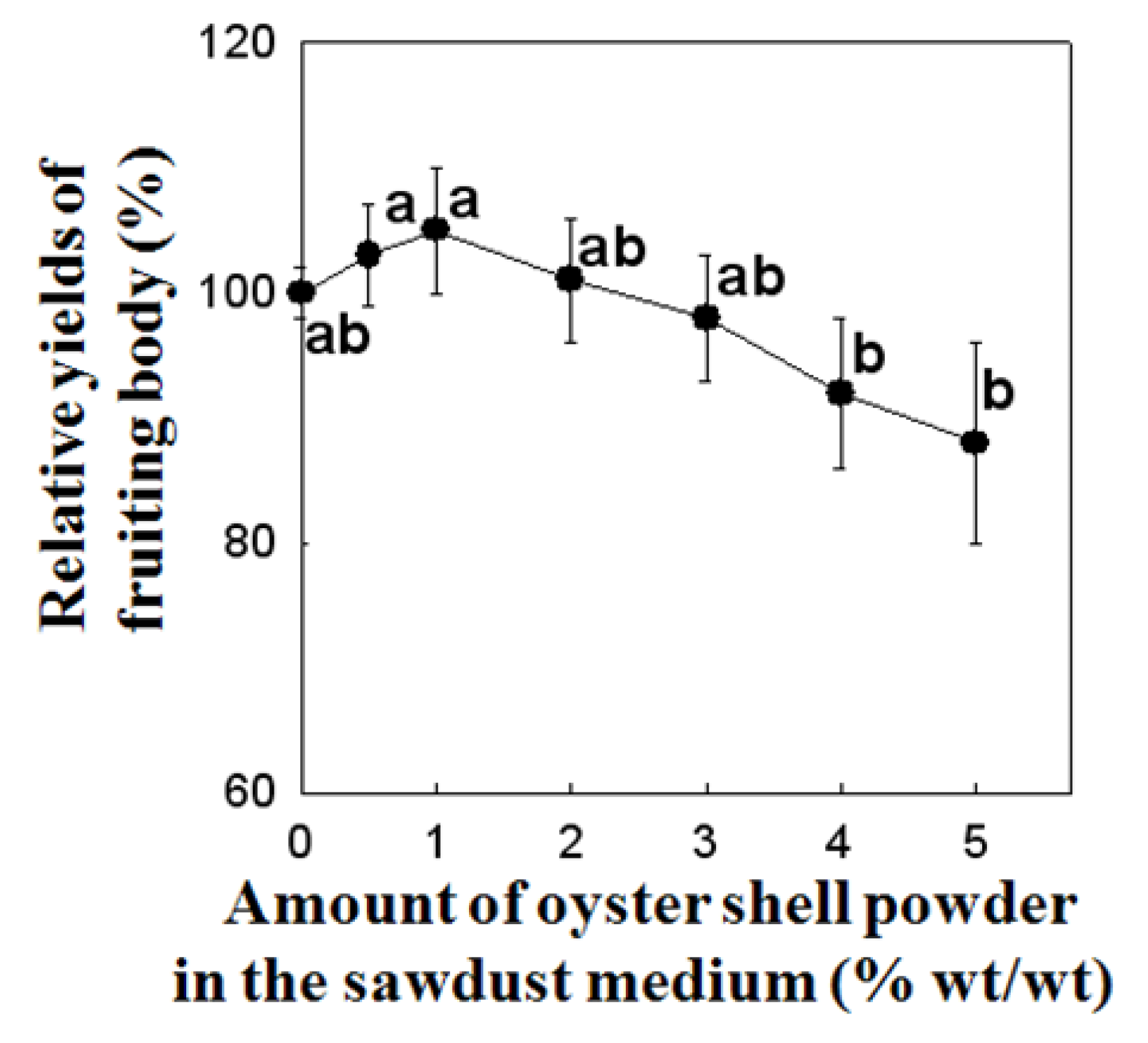 Molecules 16 02313 g006