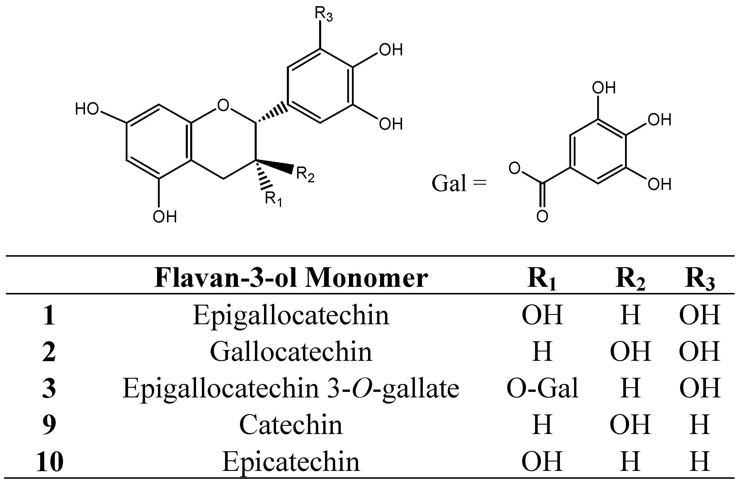 Molecules 16 02348 g001