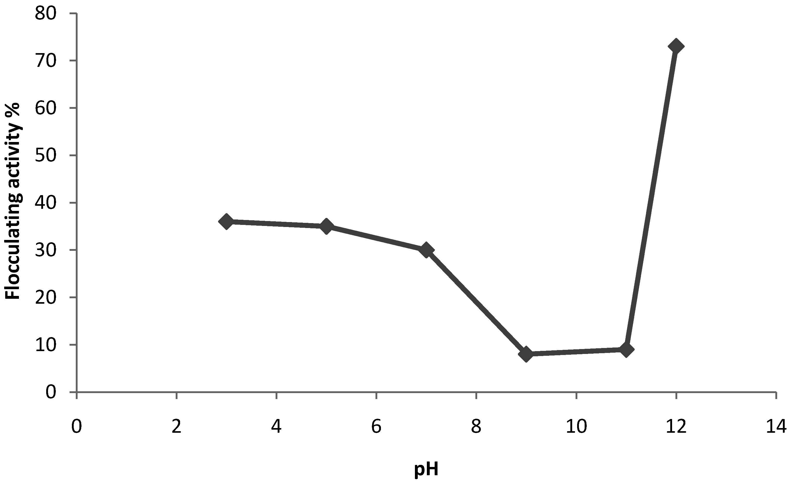 Molecules 16 02431 g002