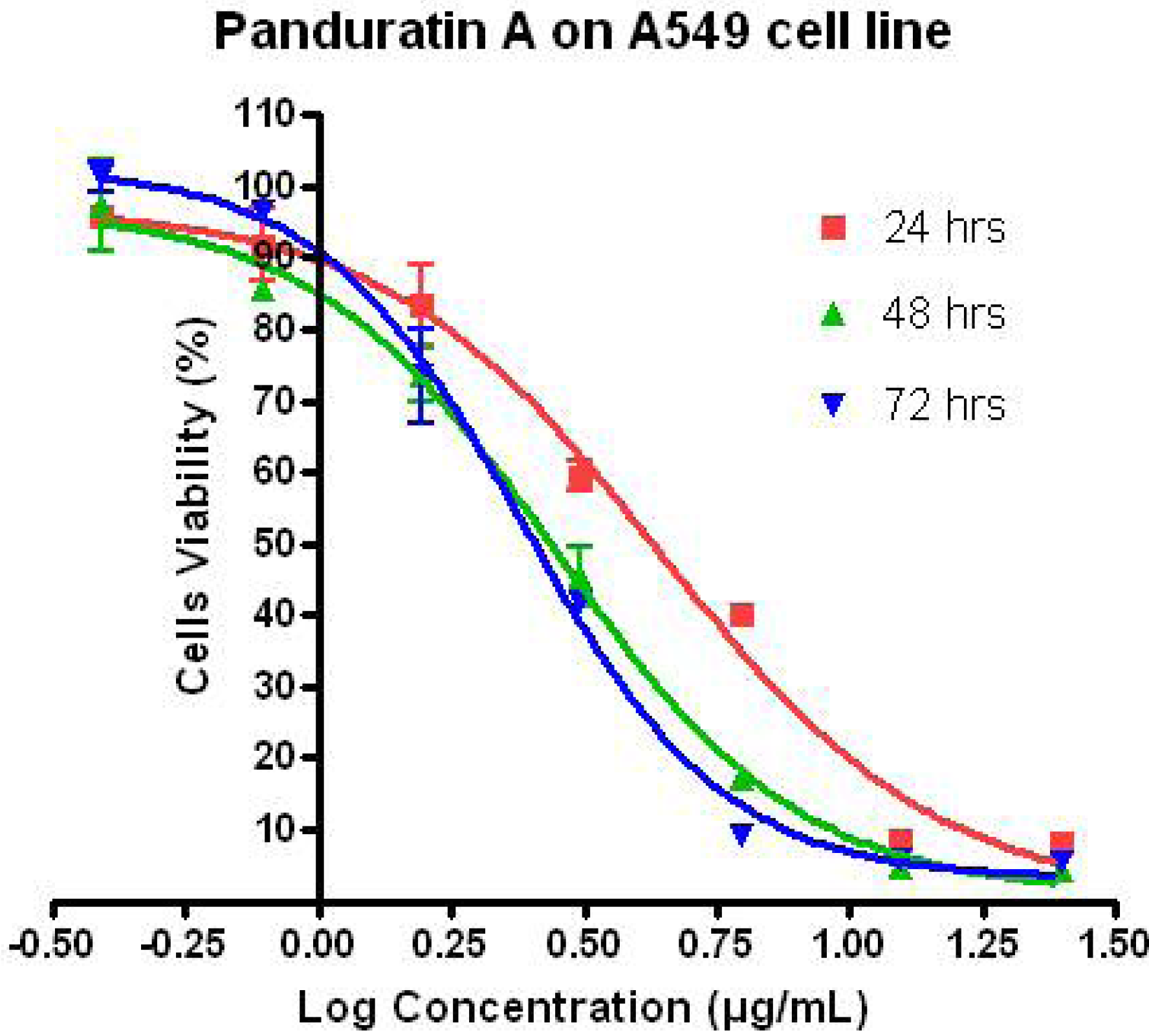 Molecules 16 02583 g003 550